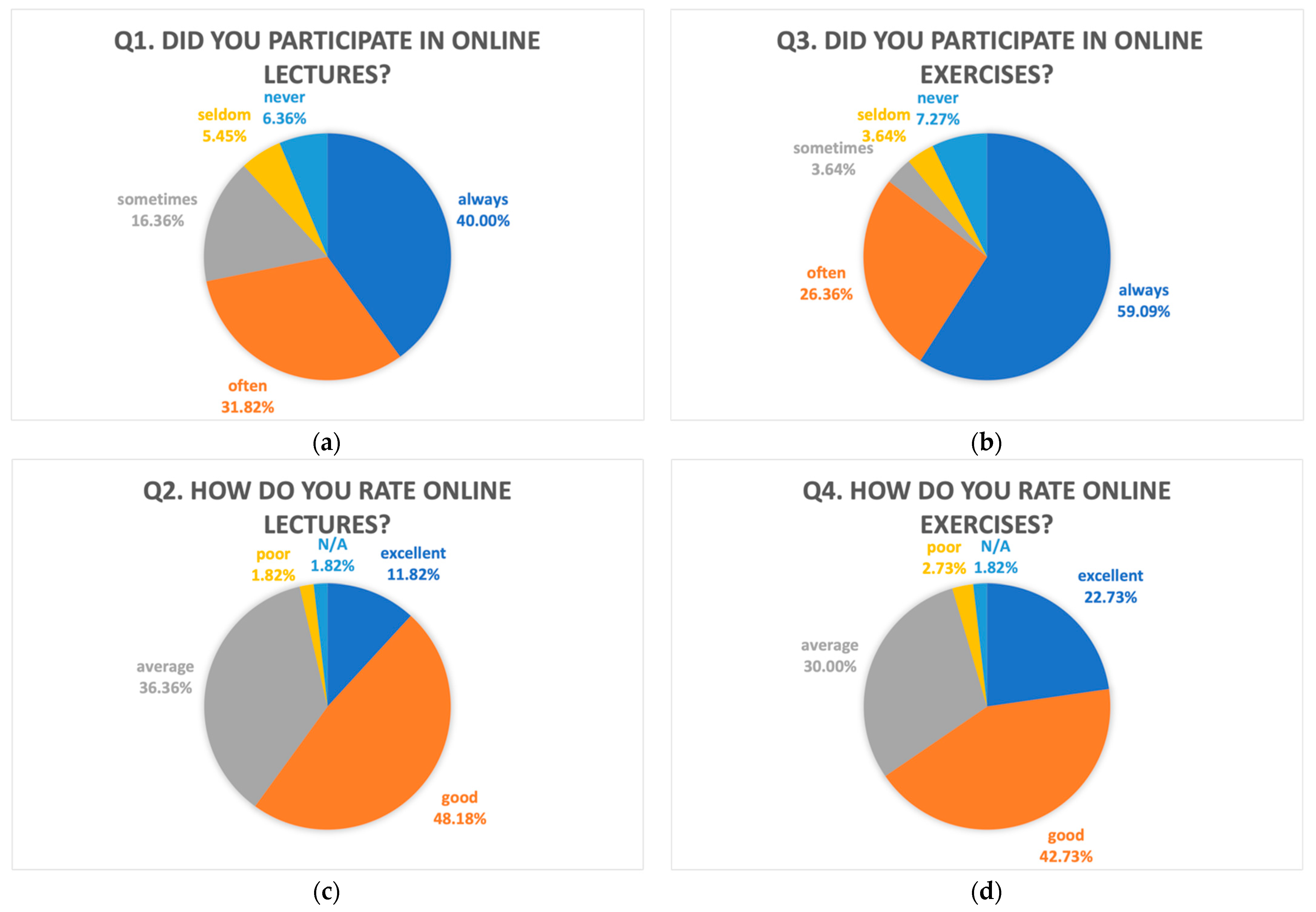 Education 11 00225 g006