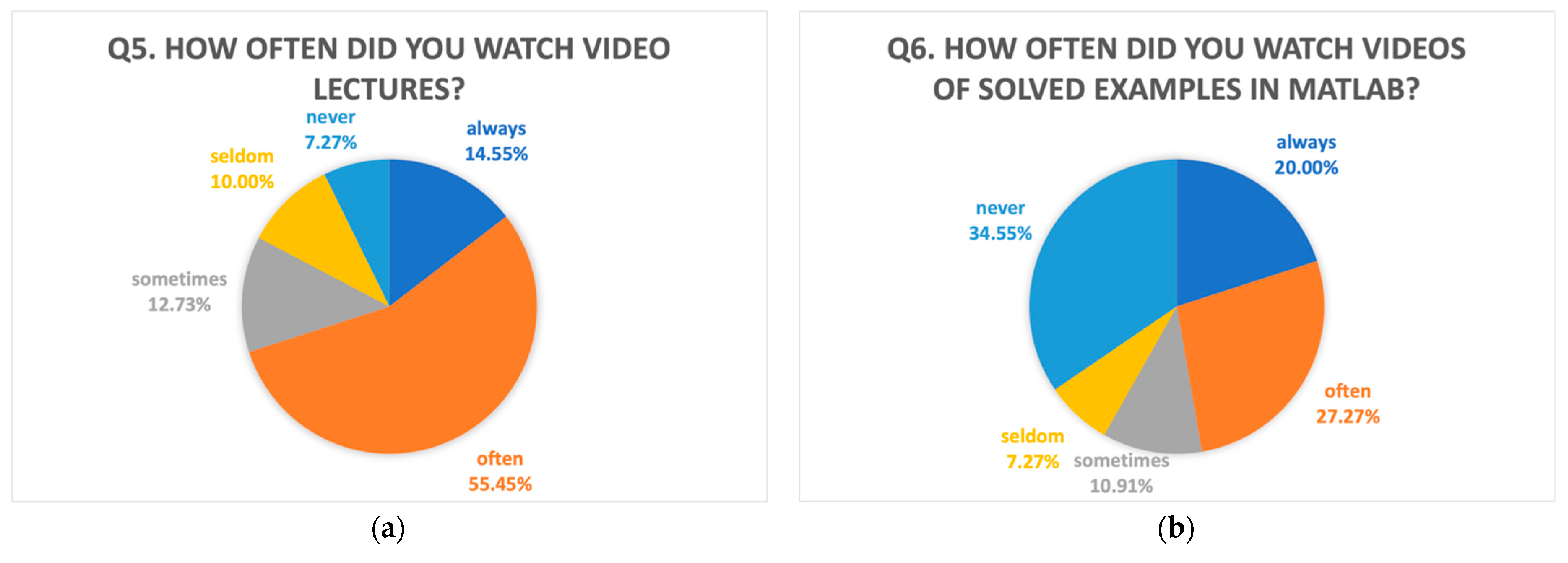 Education 11 00225 g007a