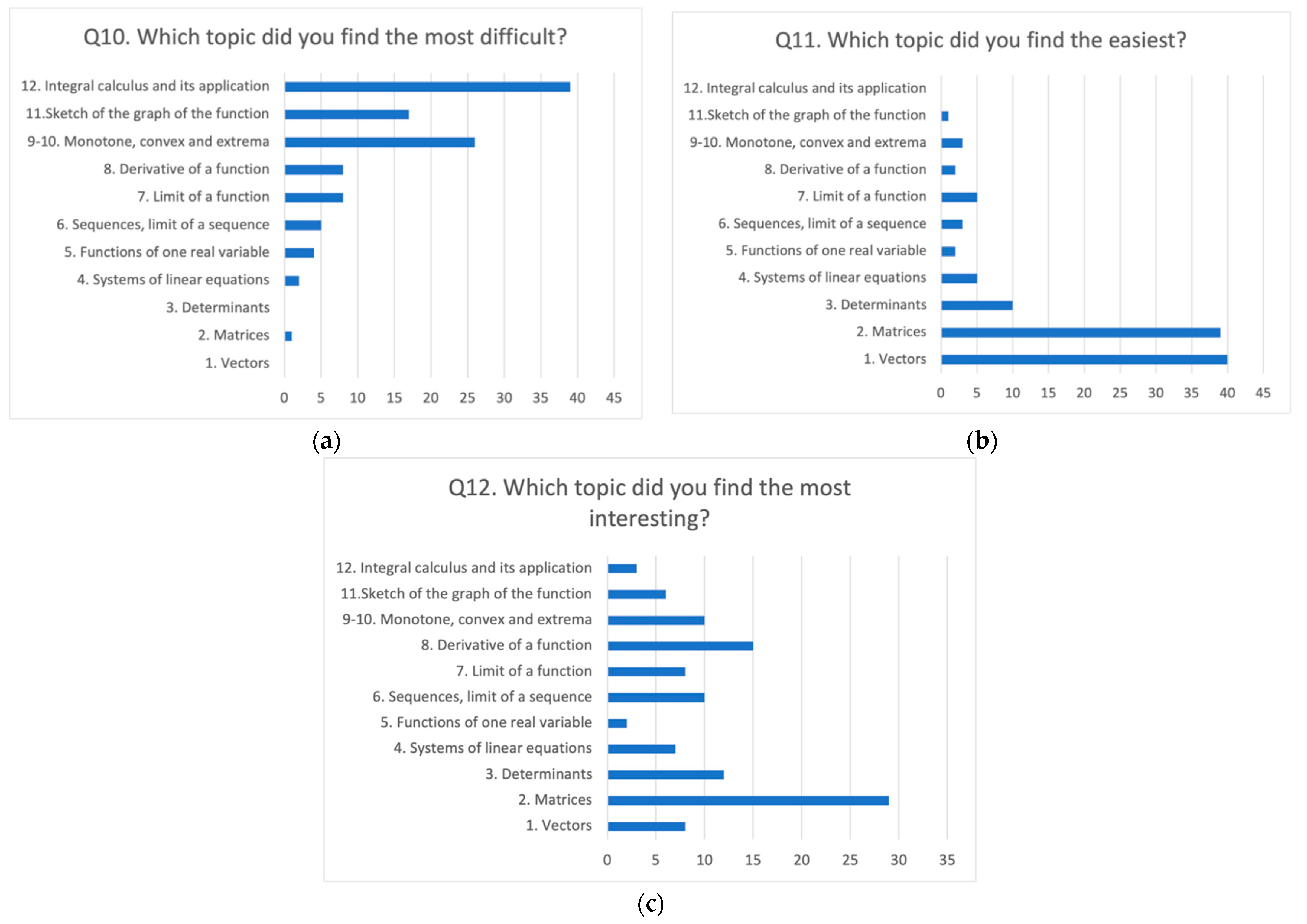 Education 11 00225 g008