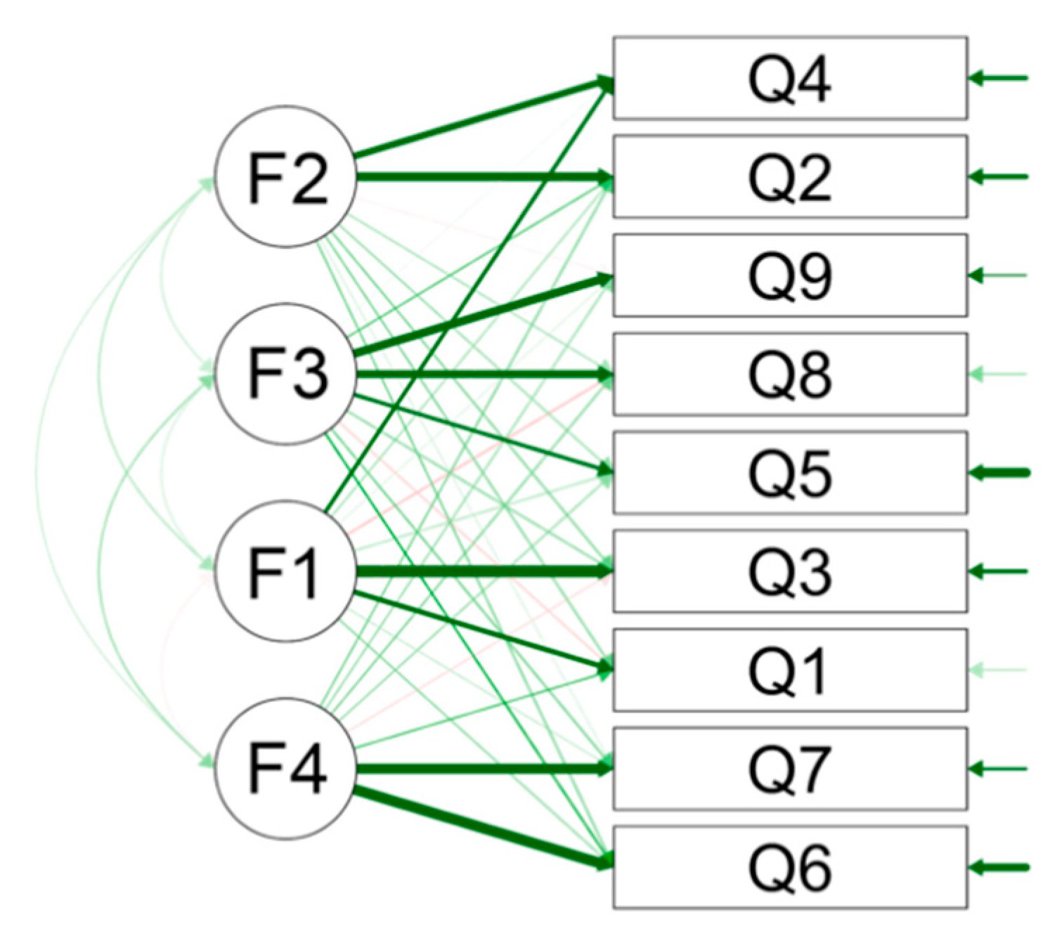Education 11 00225 g009