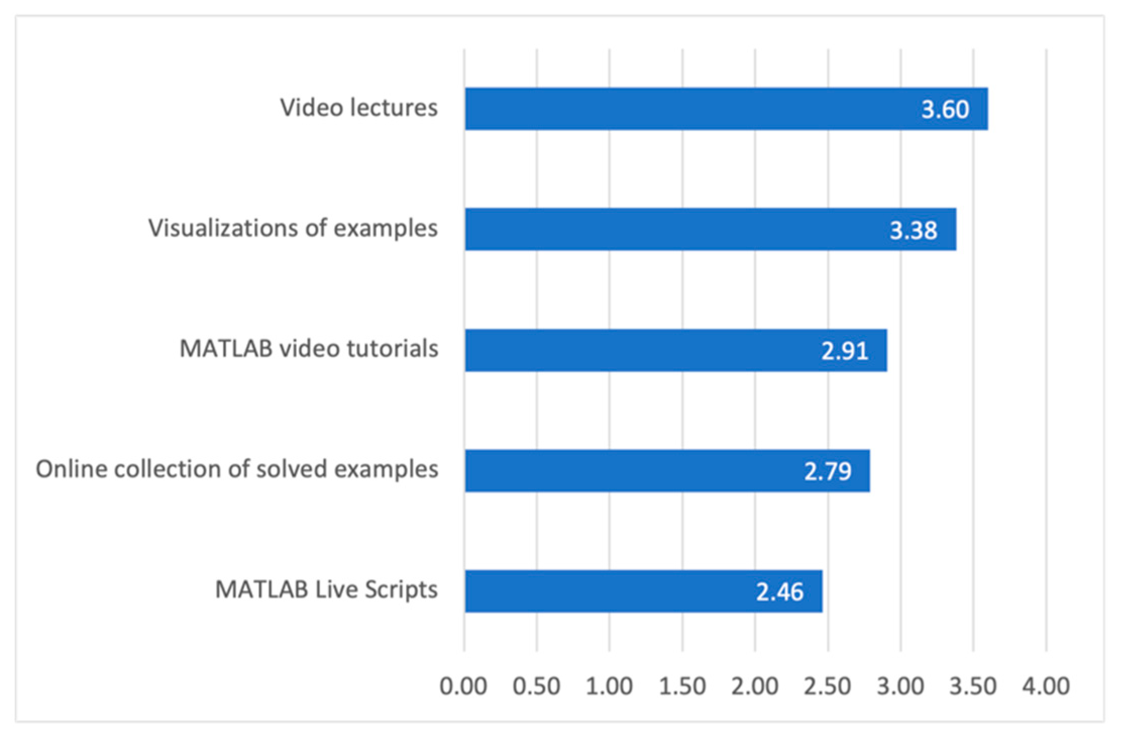 Education 11 00225 g010