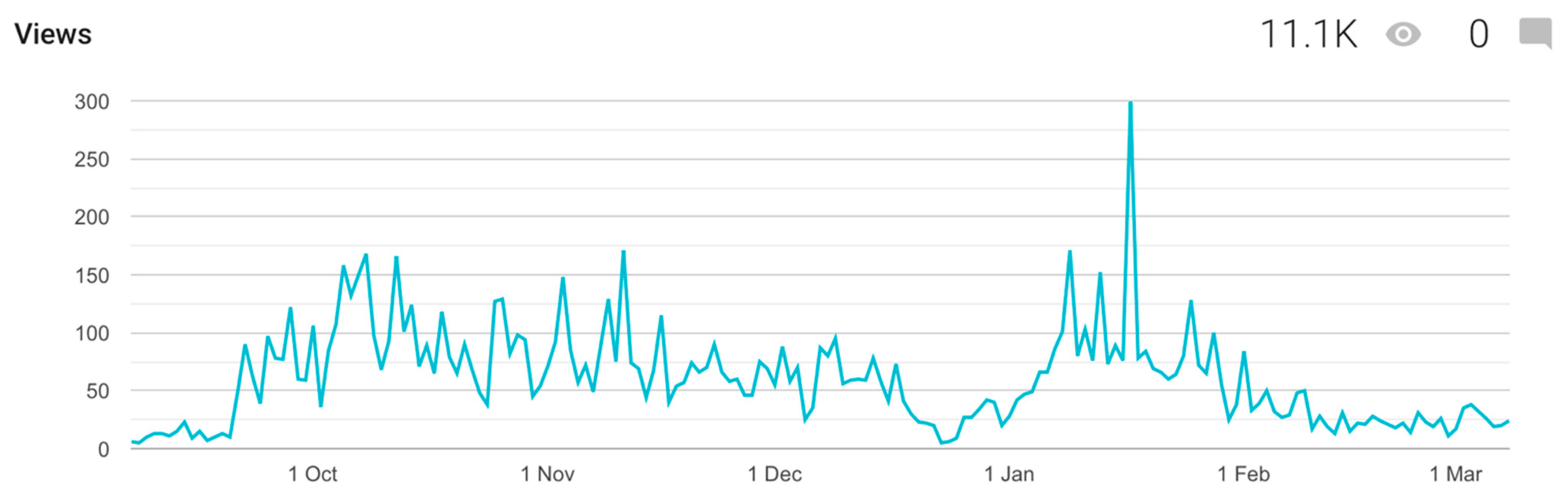 Education 11 00225 g011