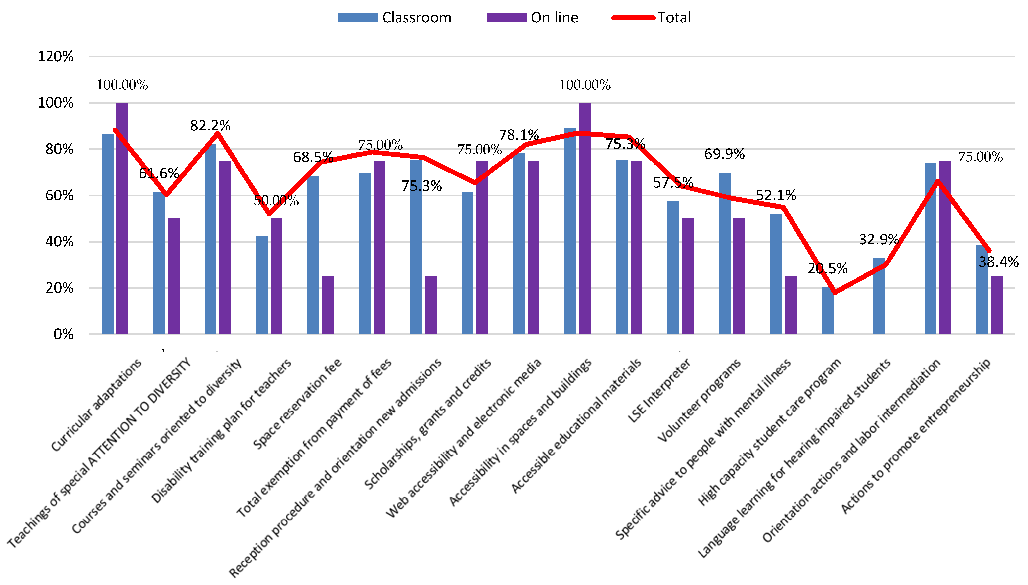 Education 11 00226 g003 Education 11 00226 g003