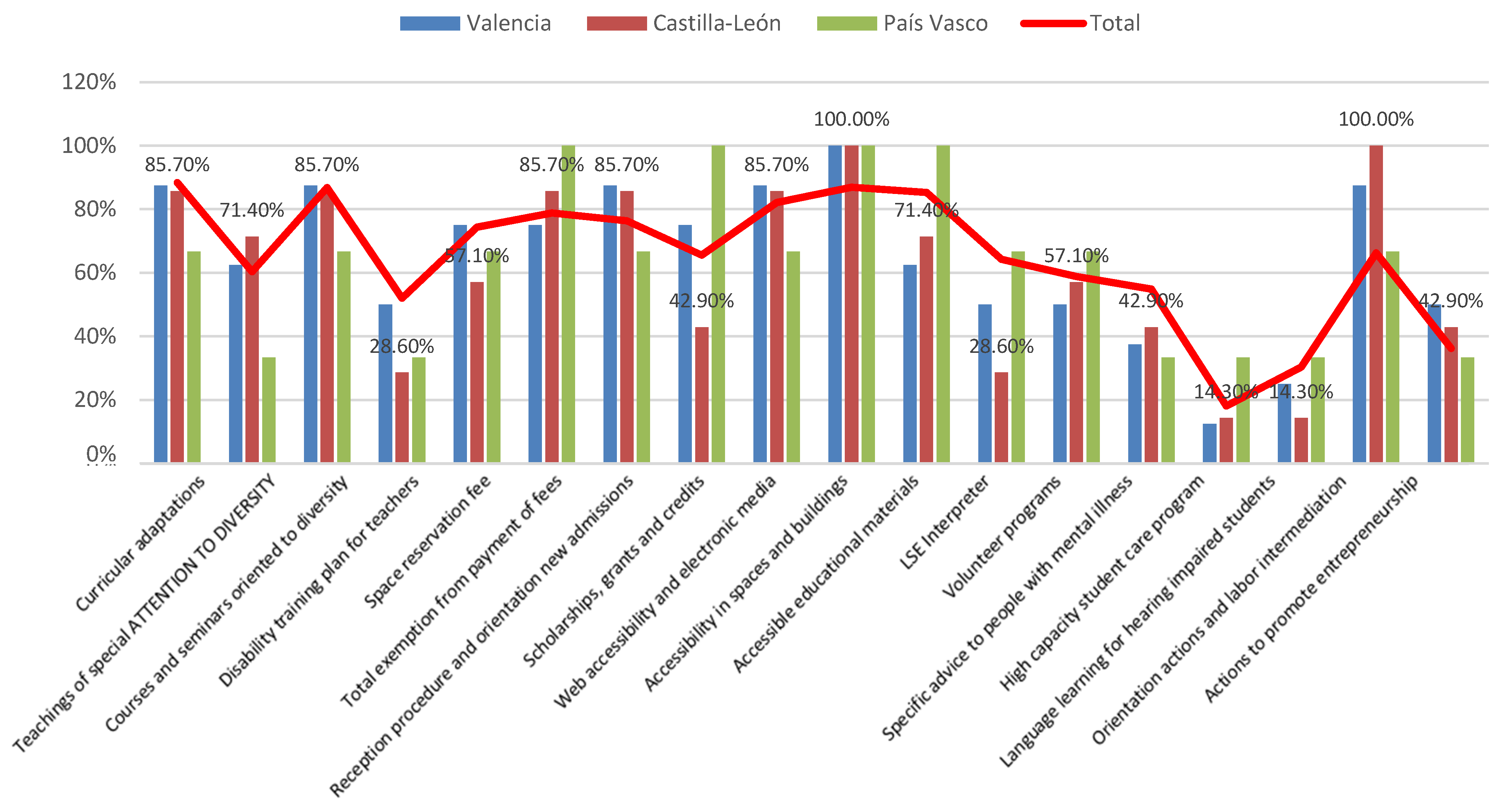 Education 11 00226 g005 Education 11 00226 g005