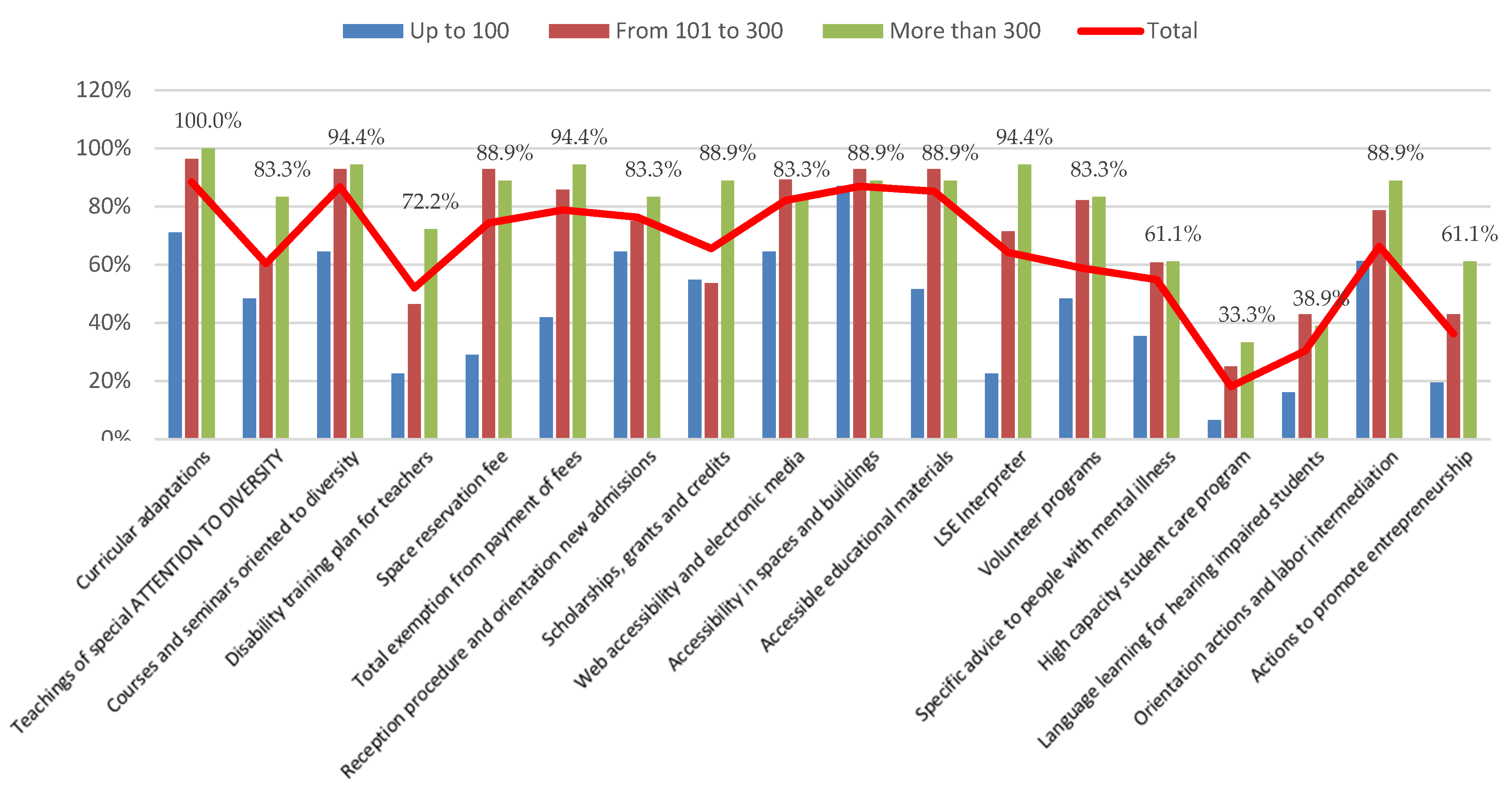 Education 11 00226 g006 Education 11 00226 g006