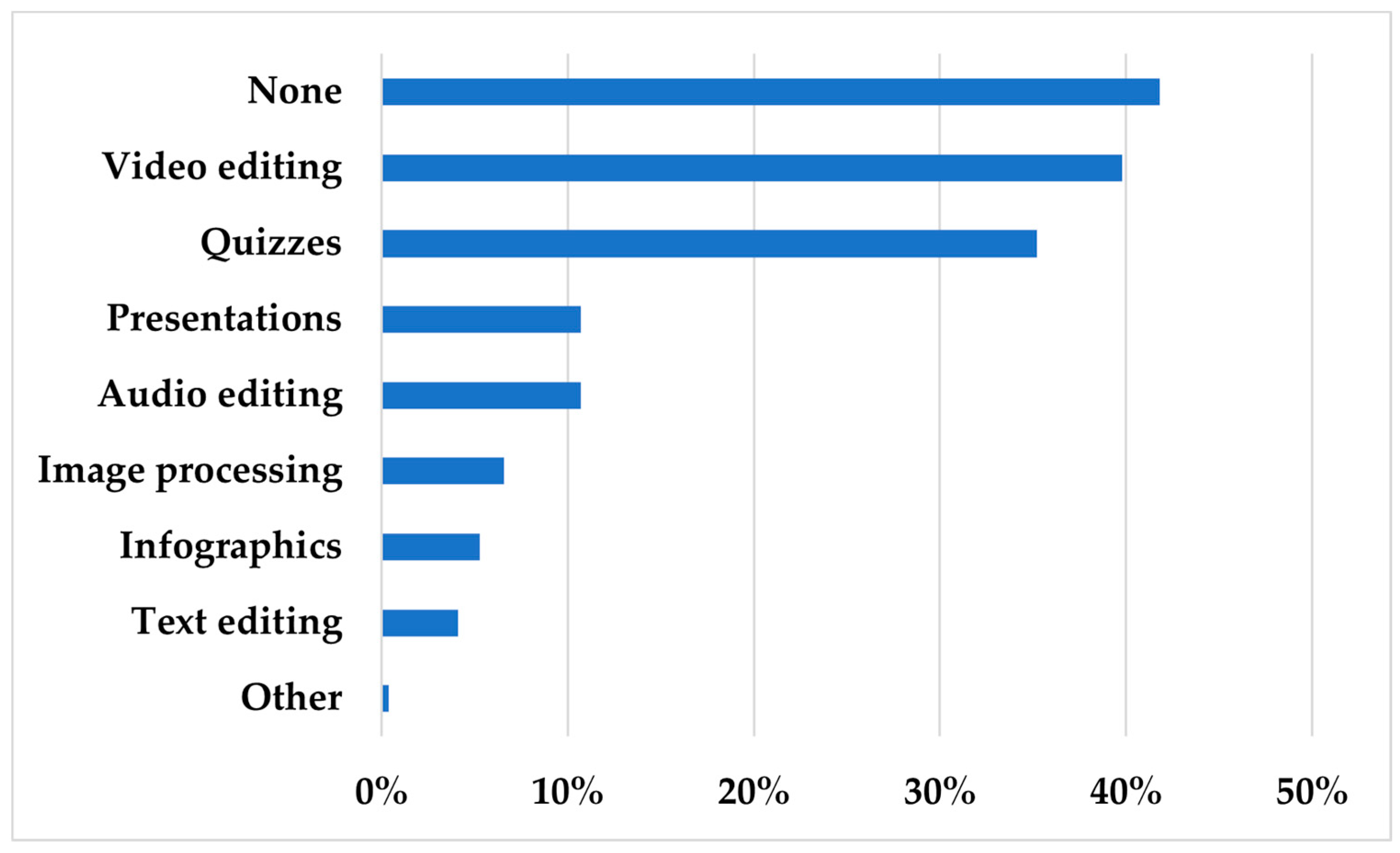 Education 11 00228 g002 Education 11 00228 g002