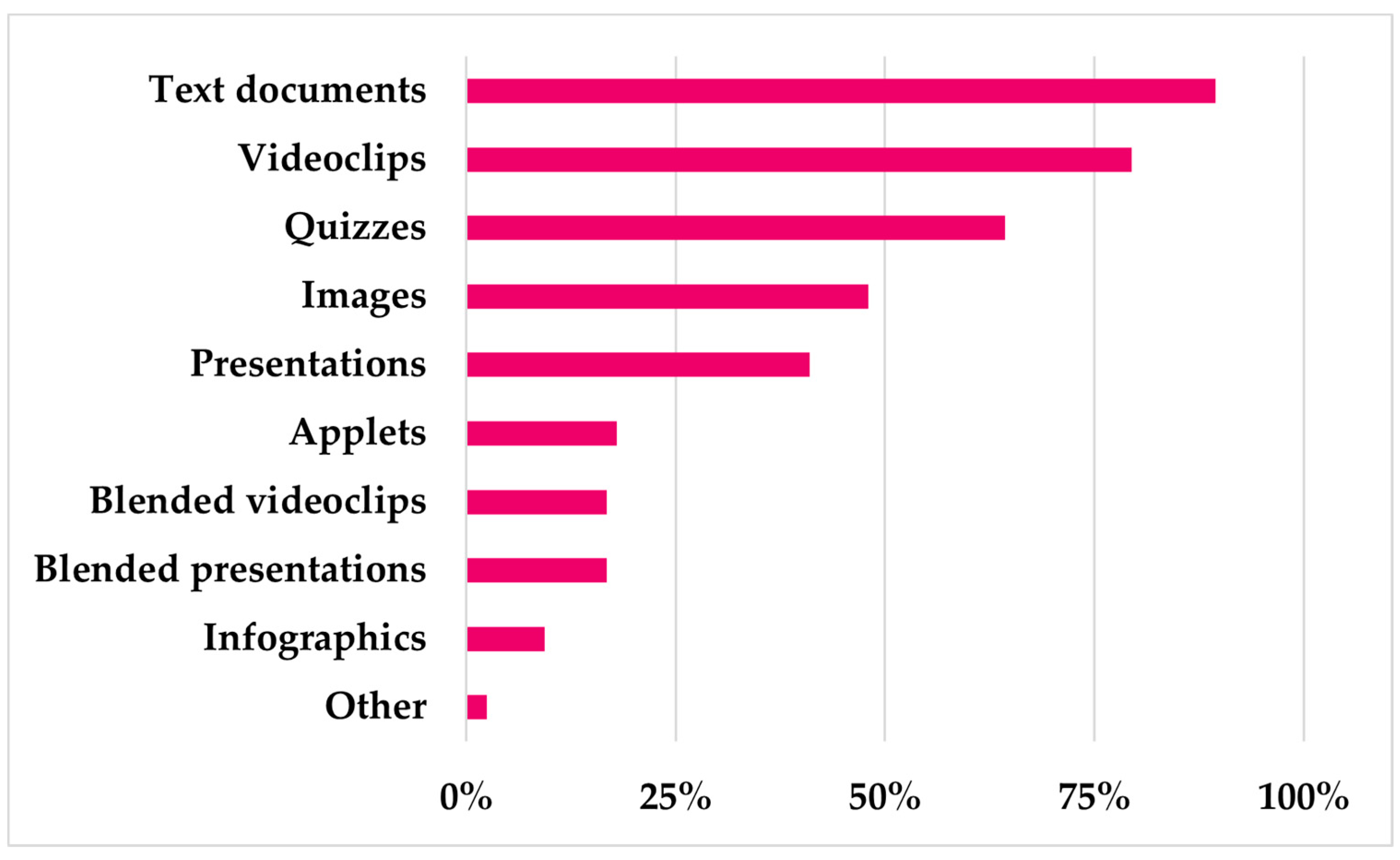 Education 11 00228 g003 Education 11 00228 g003
