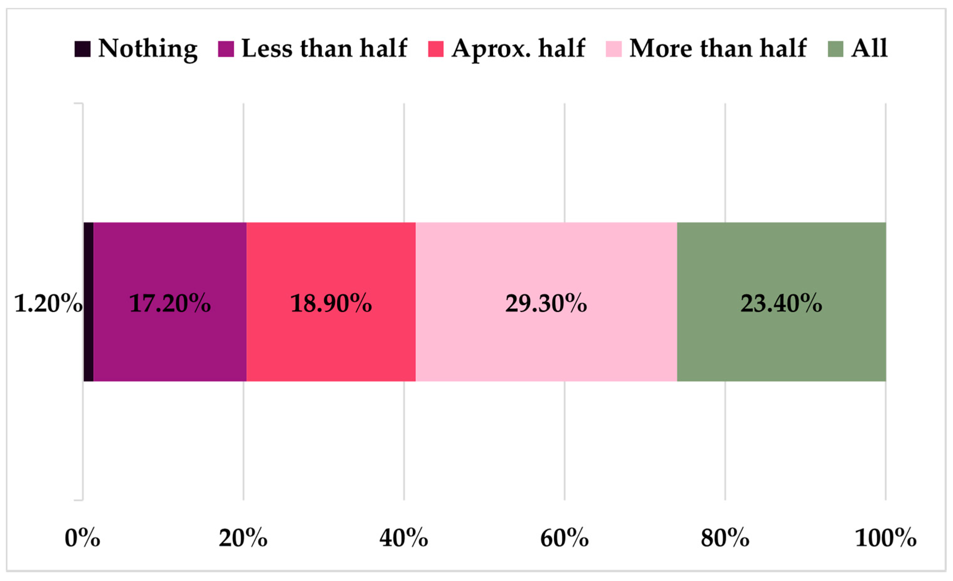 Education 11 00228 g004 Education 11 00228 g004