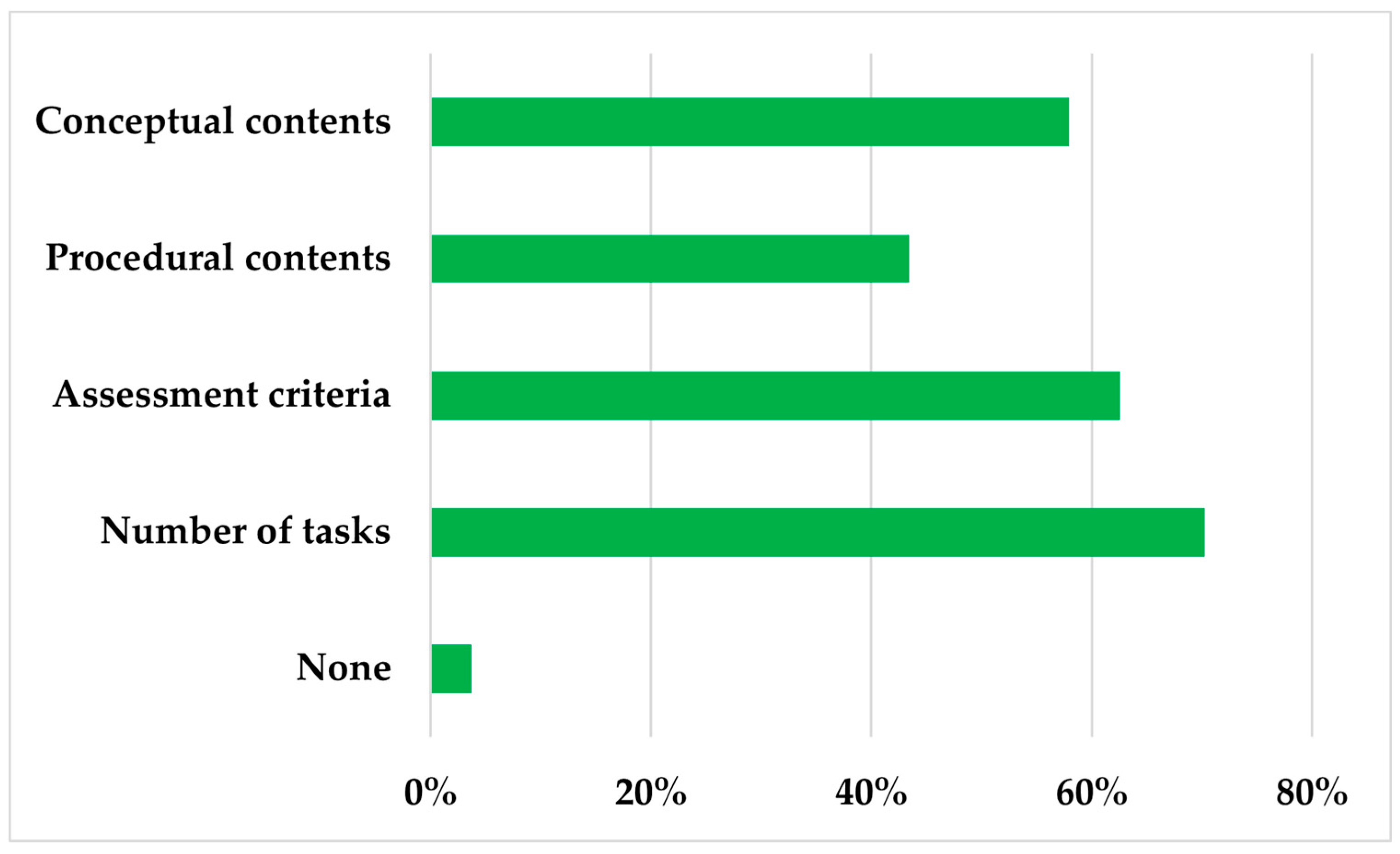 Education 11 00228 g005 Education 11 00228 g005