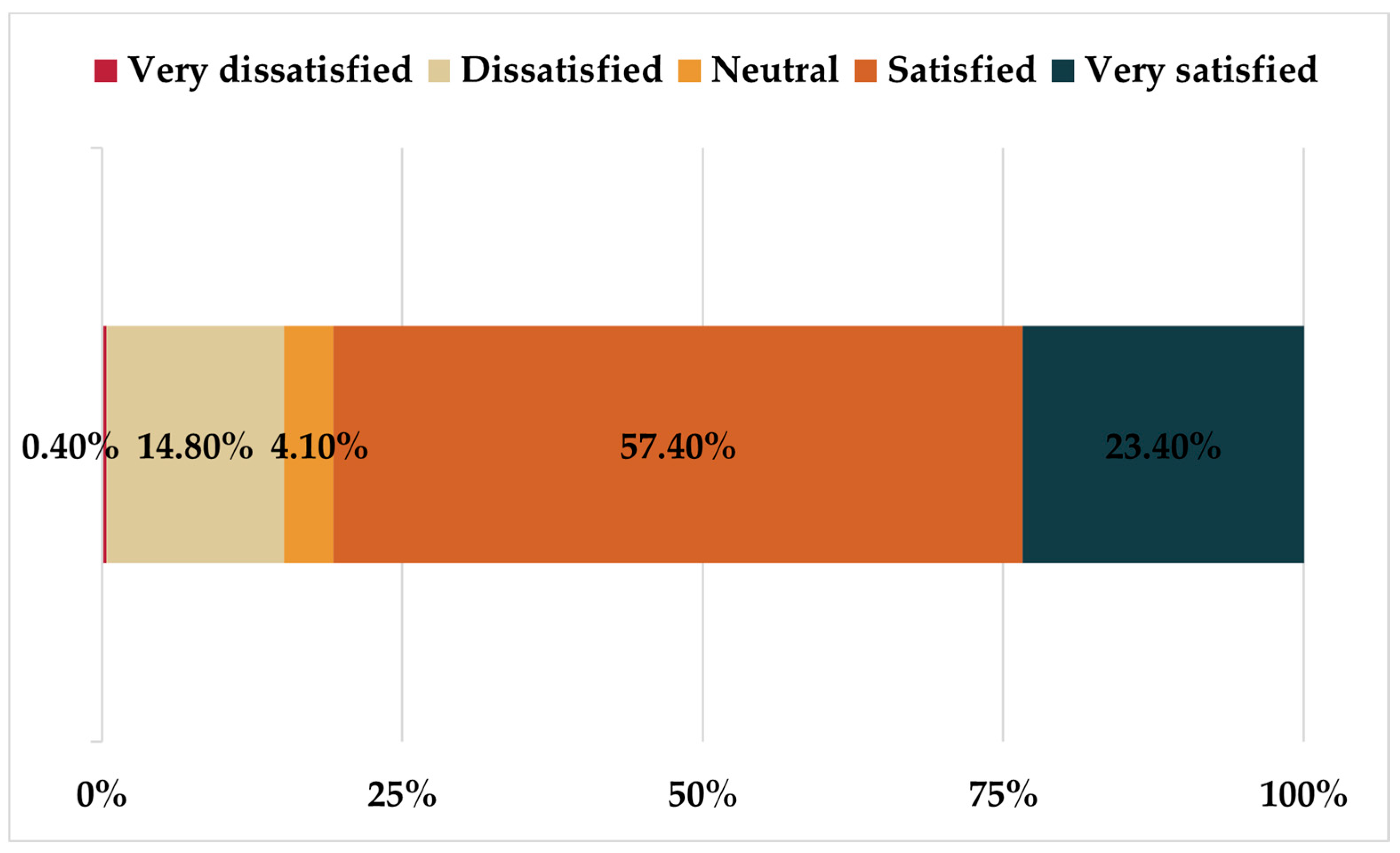 Education 11 00228 g006 Education 11 00228 g006