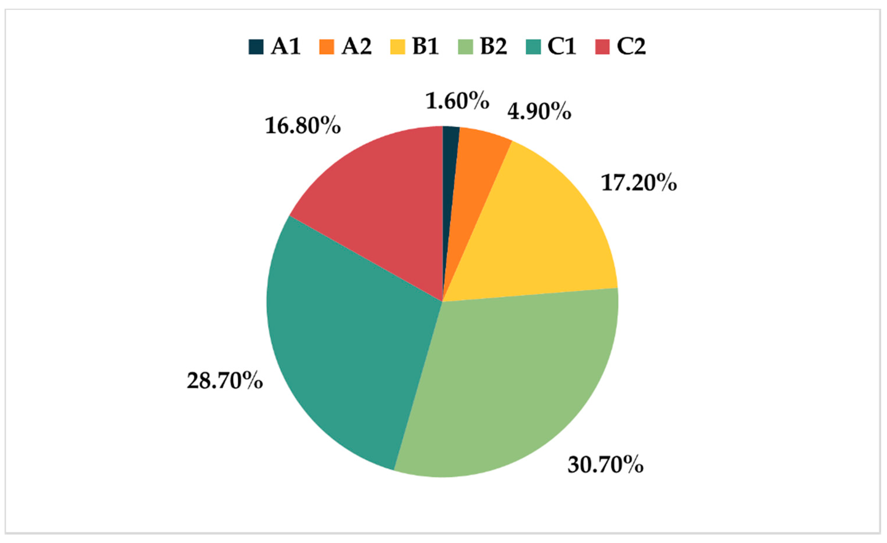 Education 11 00228 g007 Education 11 00228 g007