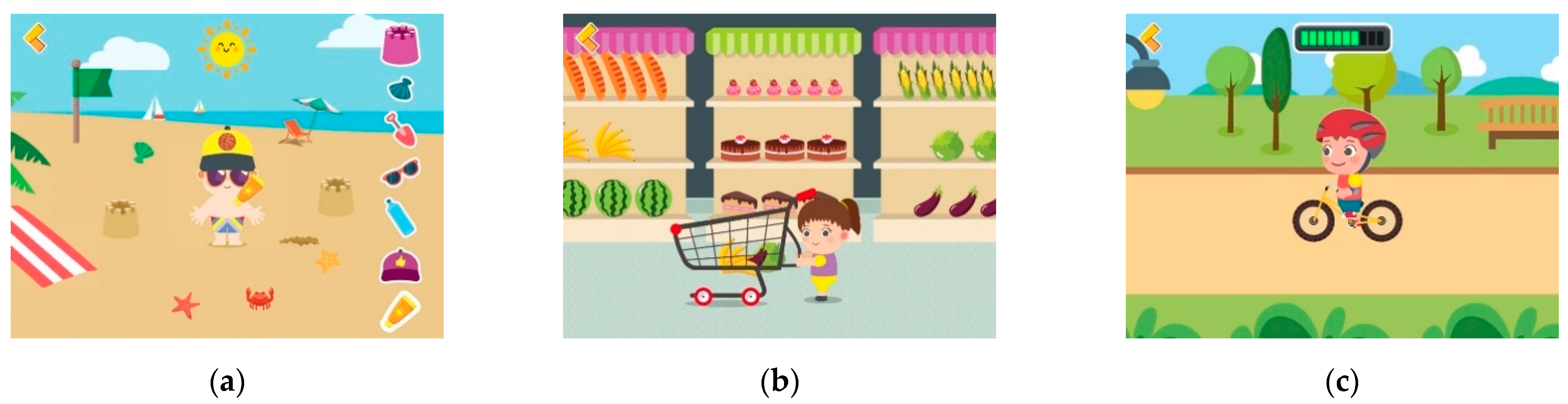 Education 11 00229 g002 Education 11 00229 g002