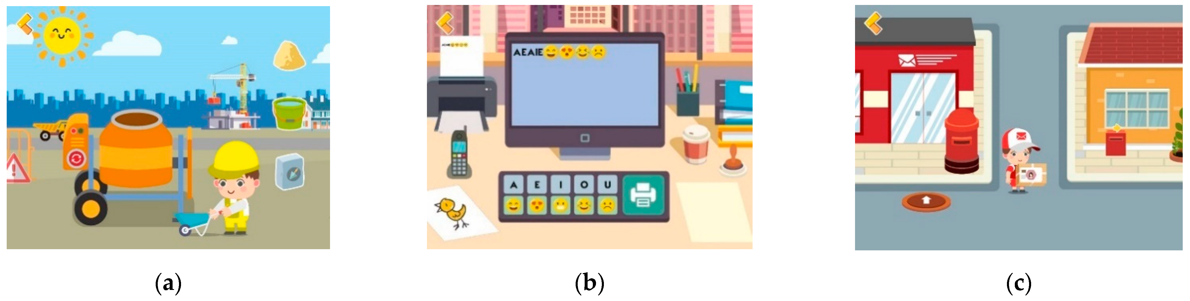 Education 11 00229 g004 Education 11 00229 g004