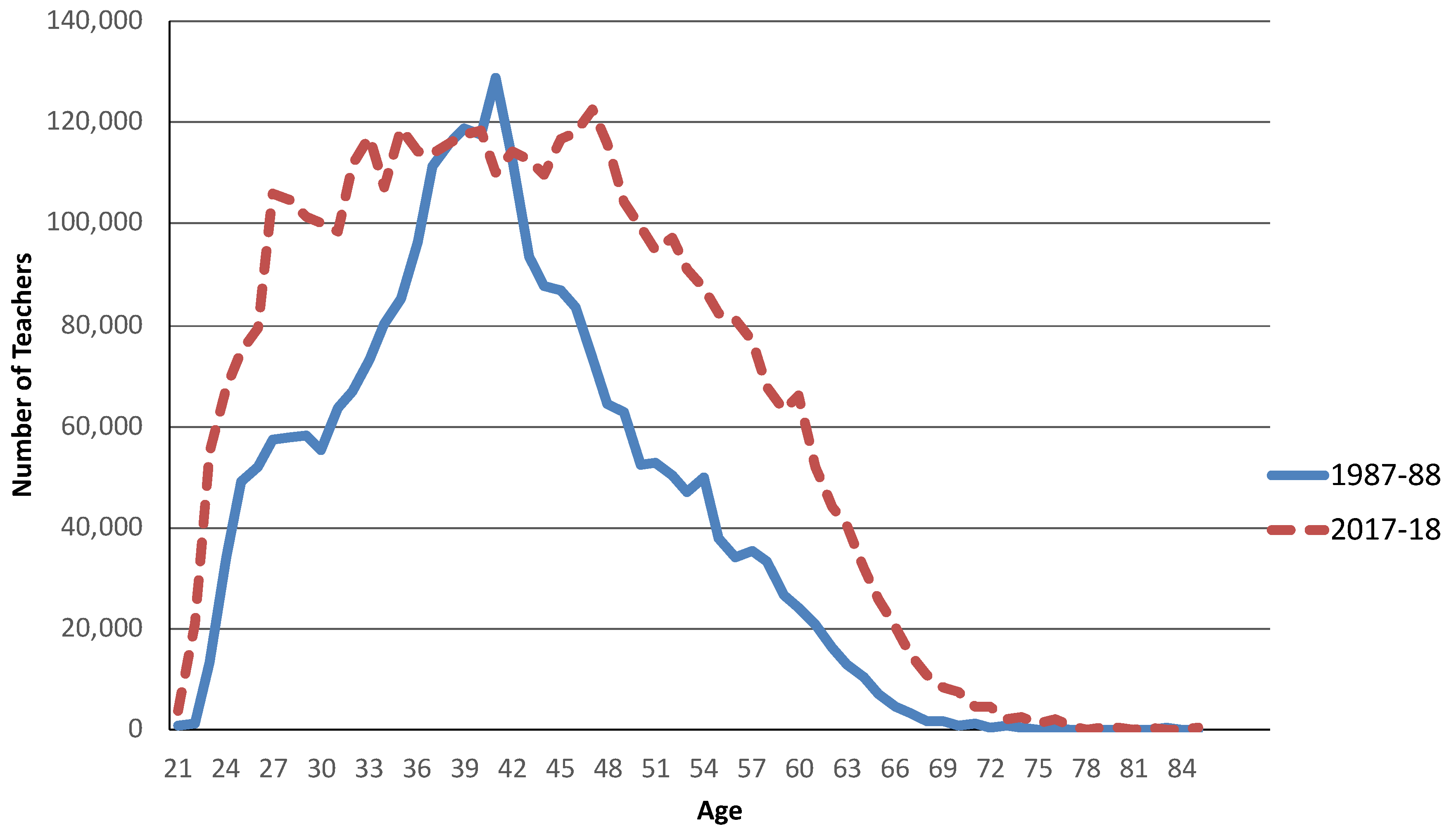 Education 11 00234 g004