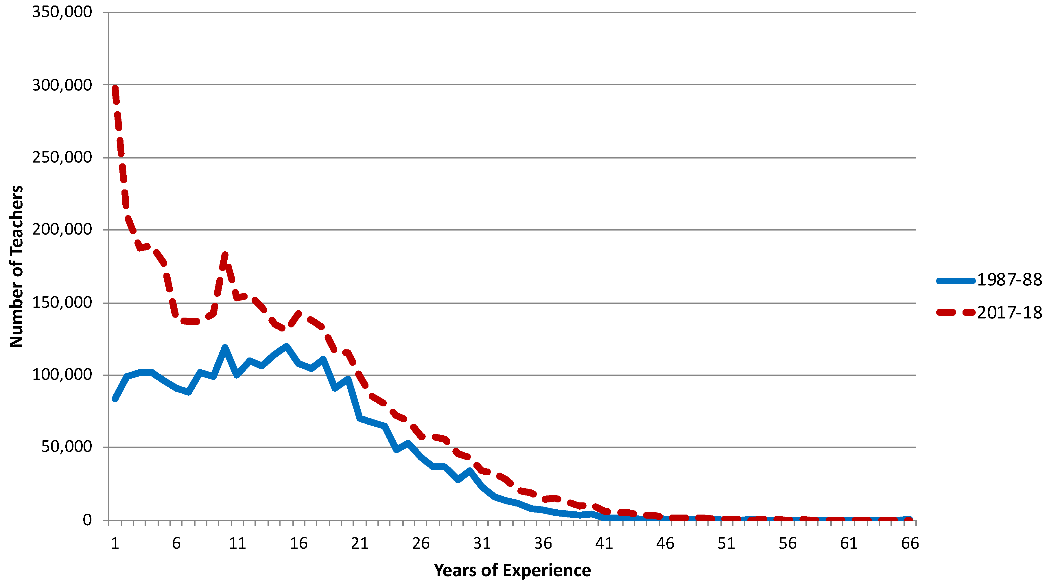 Education 11 00234 g006