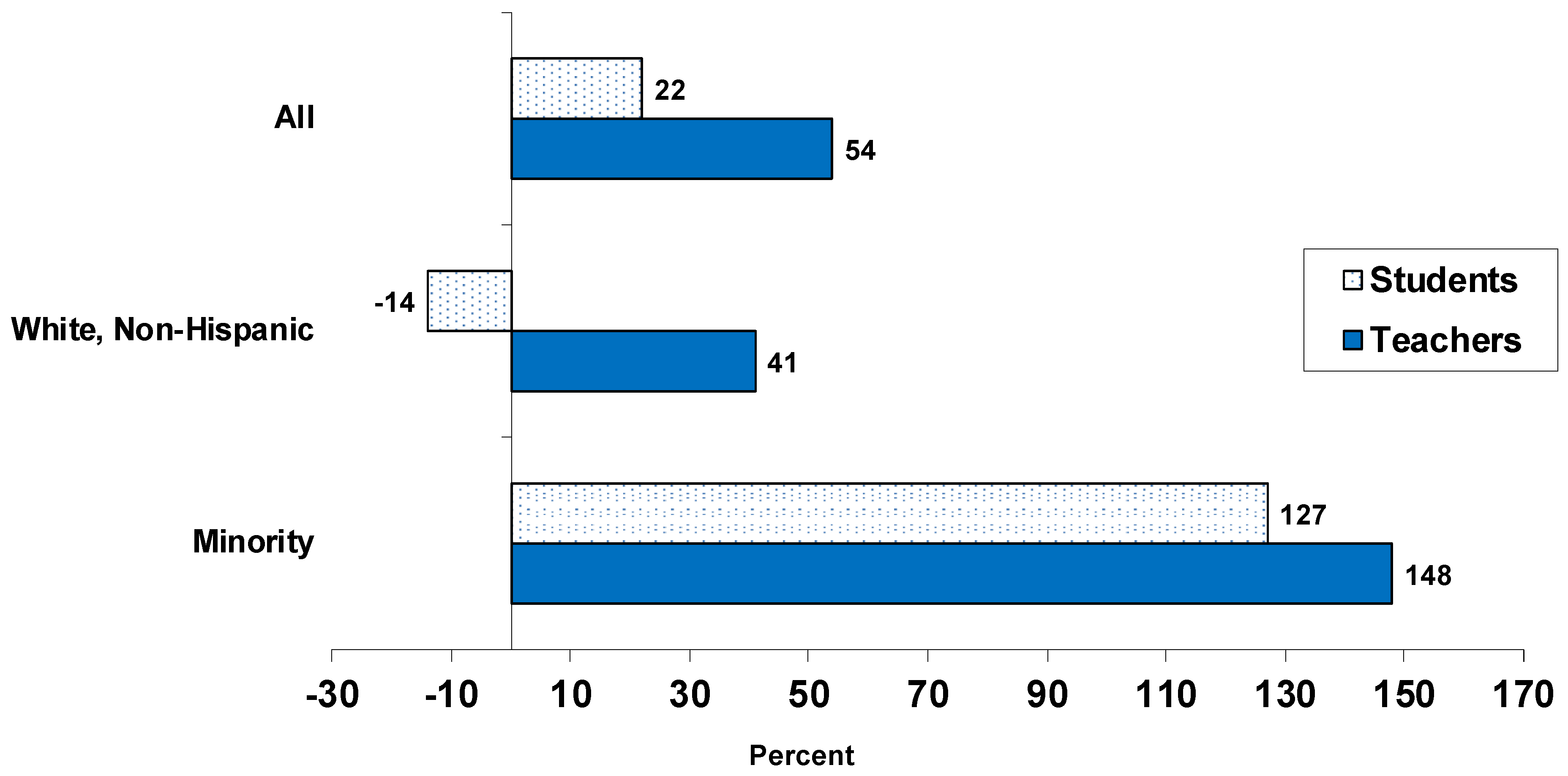 Education 11 00234 g011