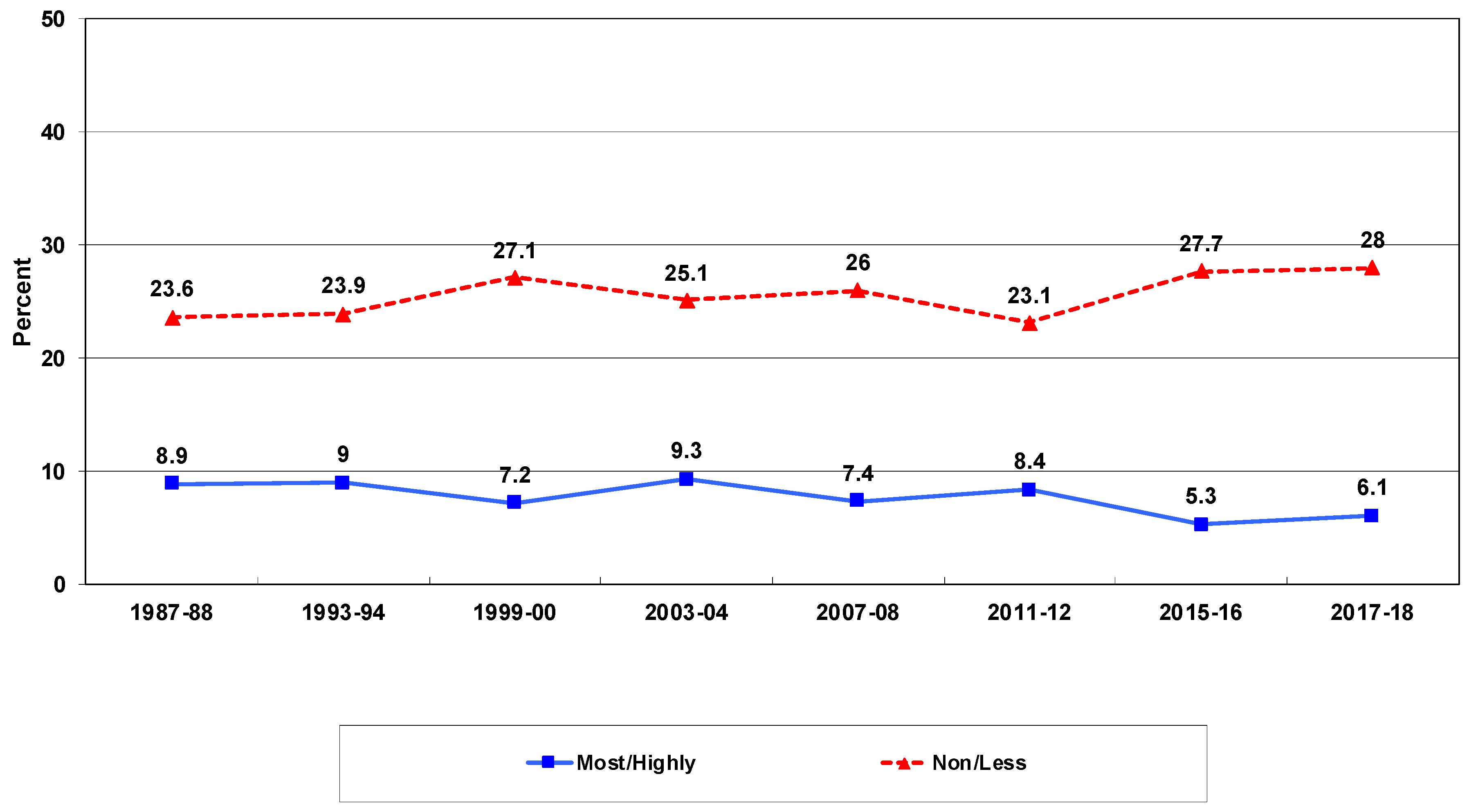 Education 11 00234 g012