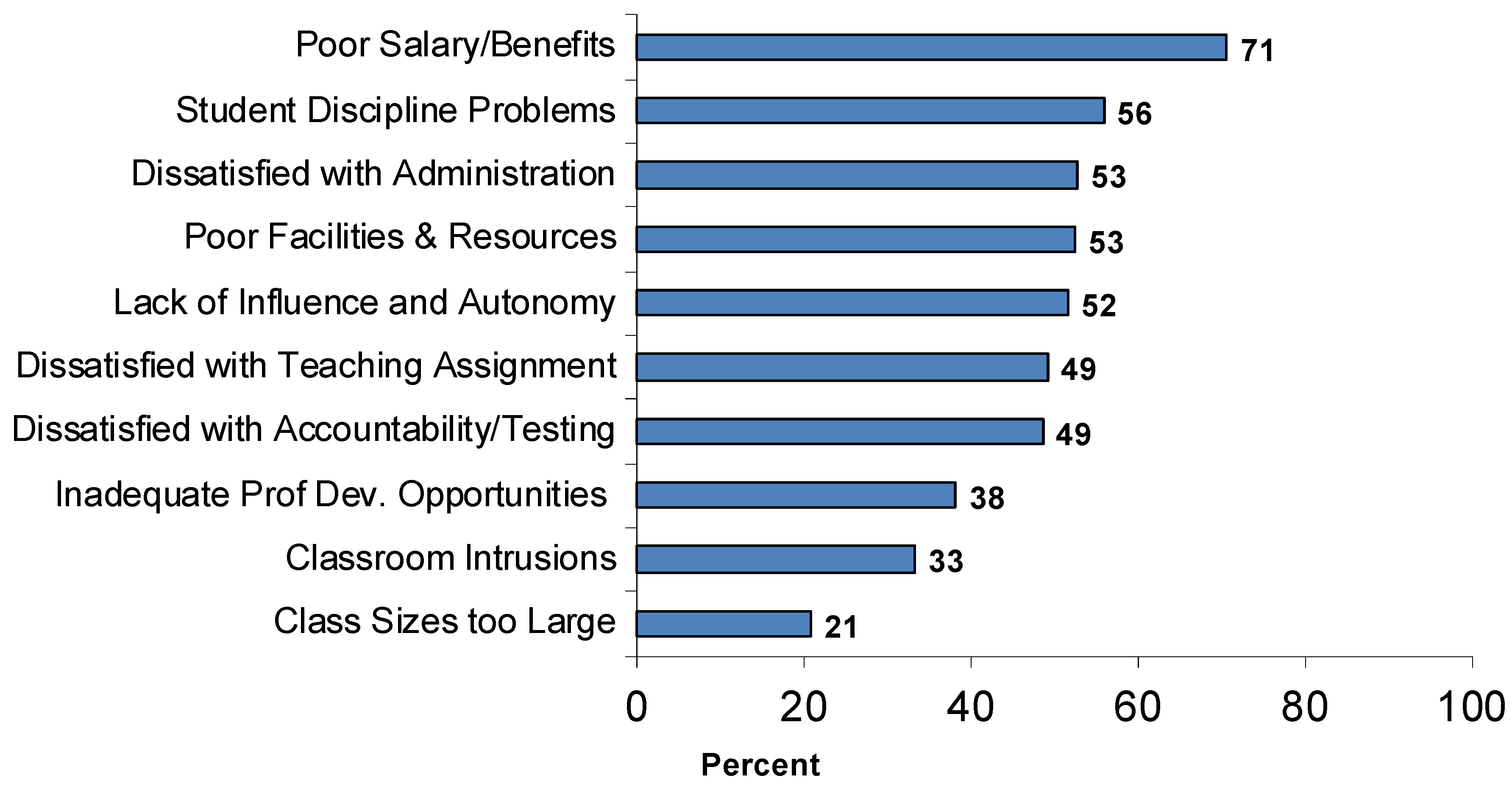 Education 11 00234 g018