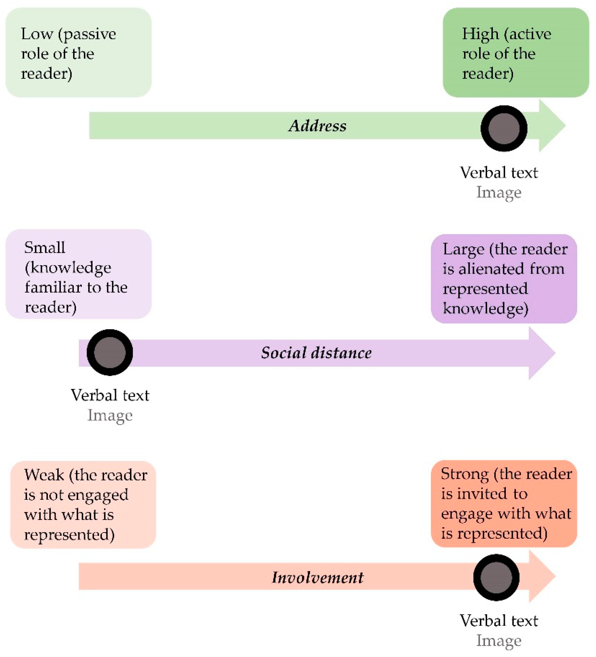 Education 11 00245 g002