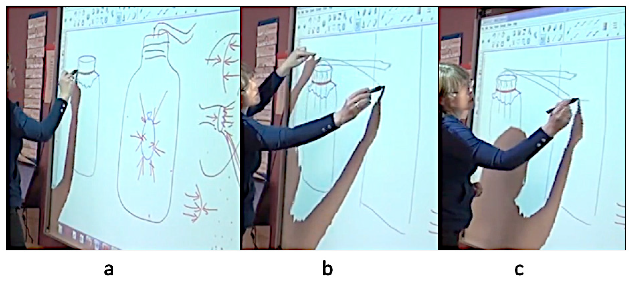 Education 11 00246 g002 Education 11 00246 g002