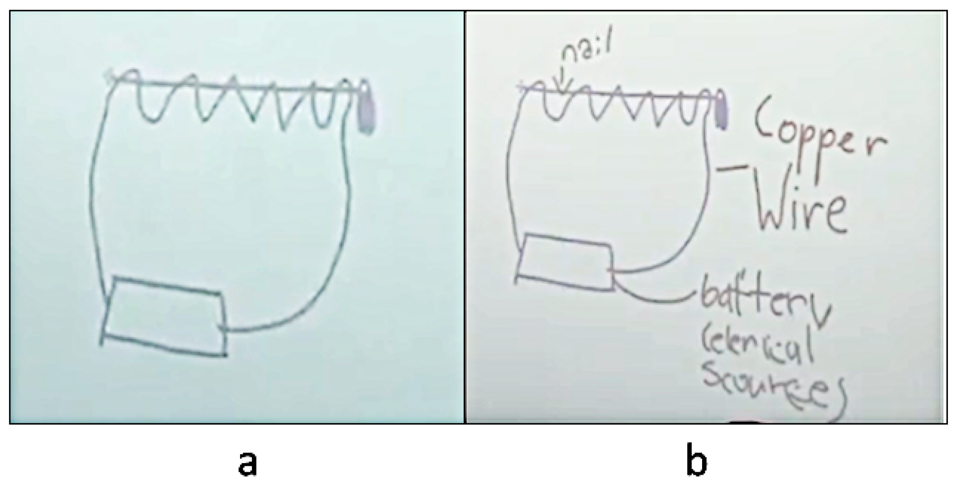 Education 11 00246 g003 Education 11 00246 g003