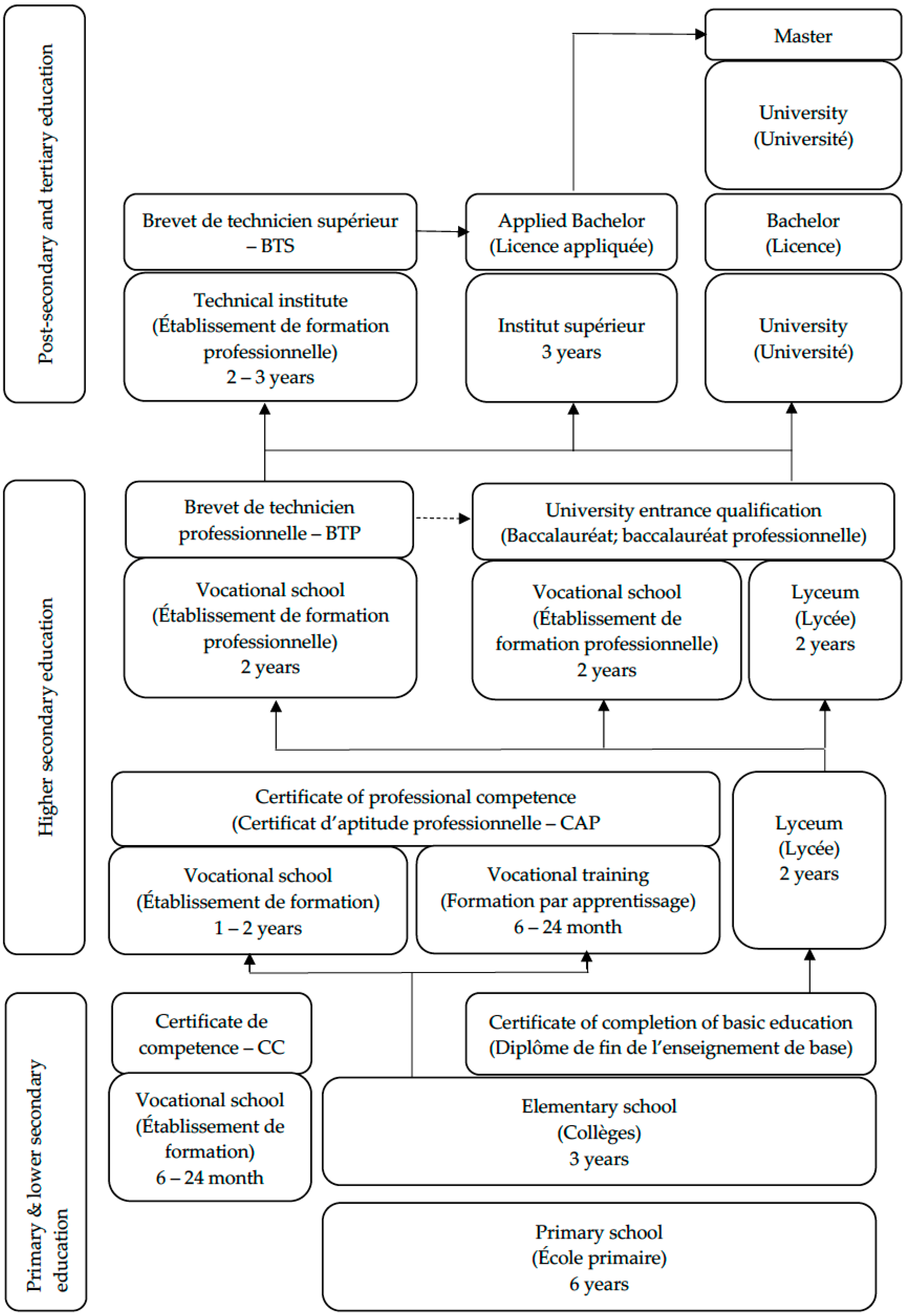 Education 11 00247 g001