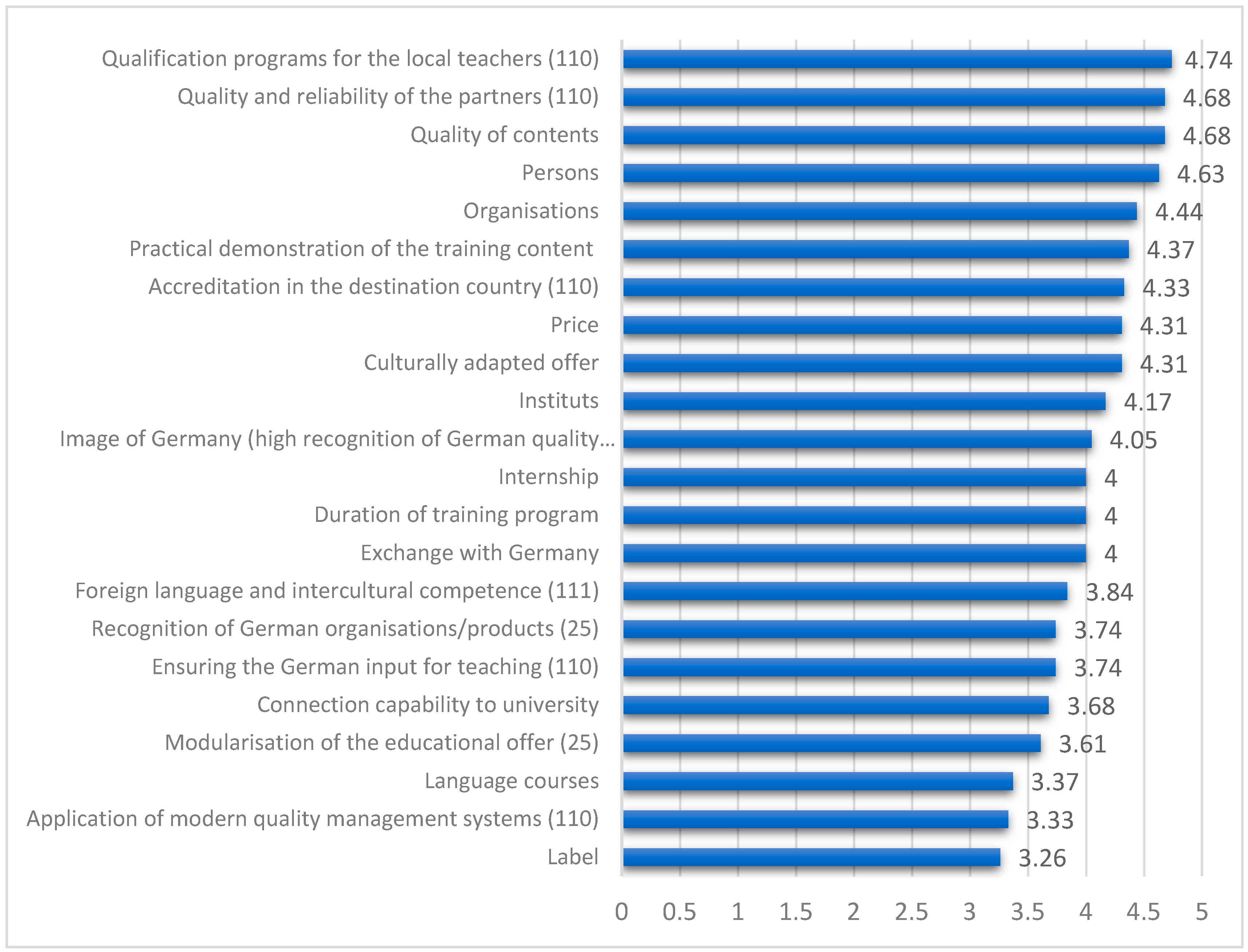 Education 11 00247 g002