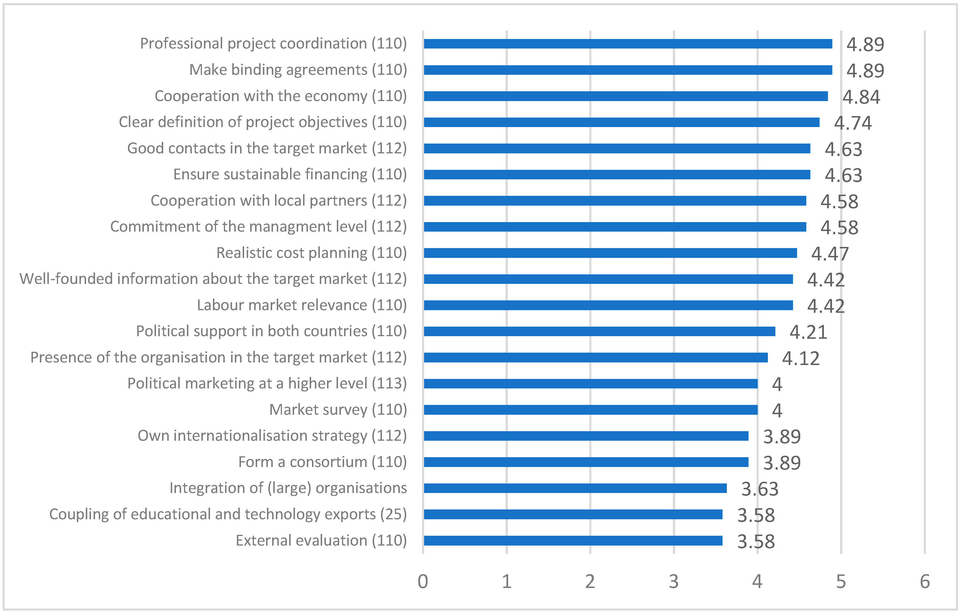 Education 11 00247 g003