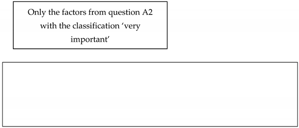 Education 11 00247 i002