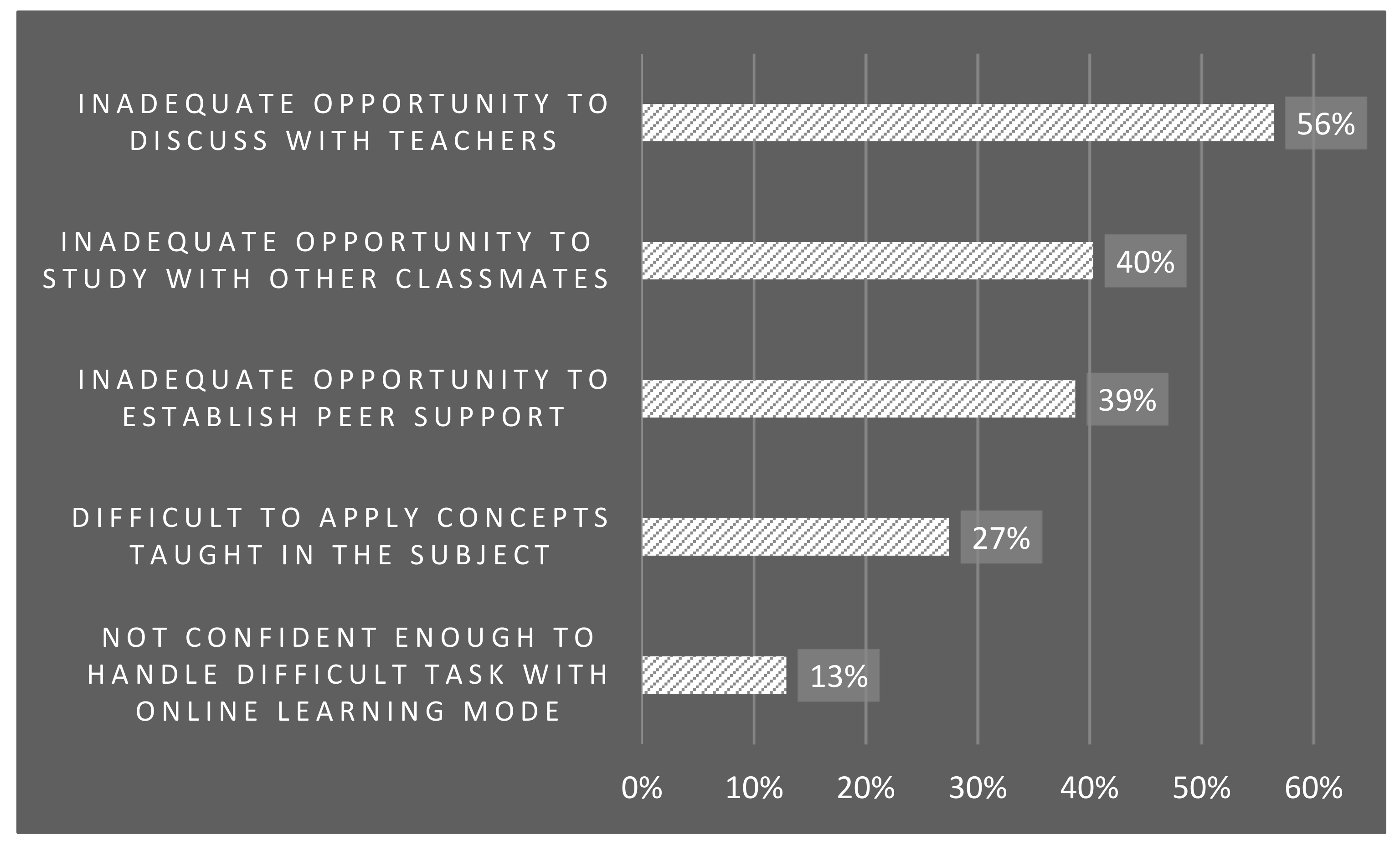 Education 11 00248 g007