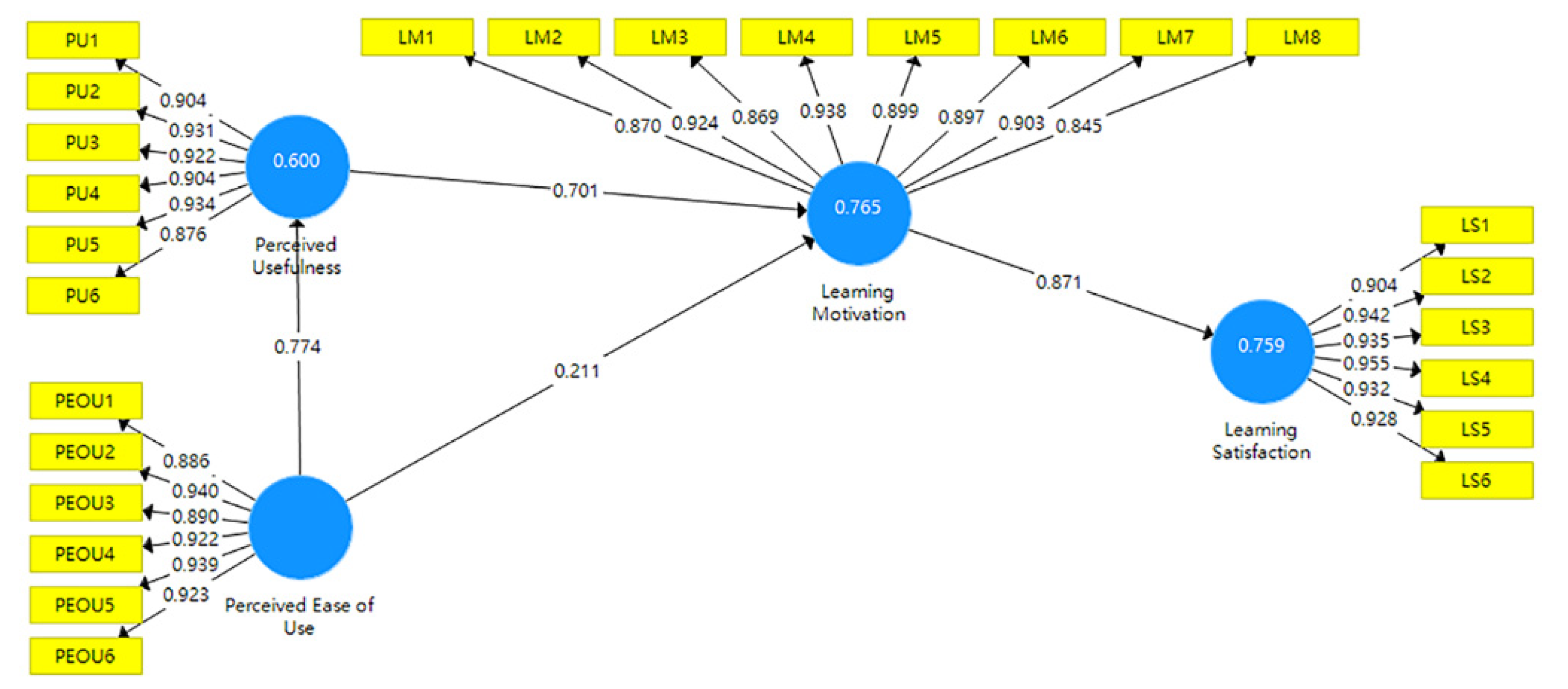 Education 11 00249 g002 Education 11 00249 g002