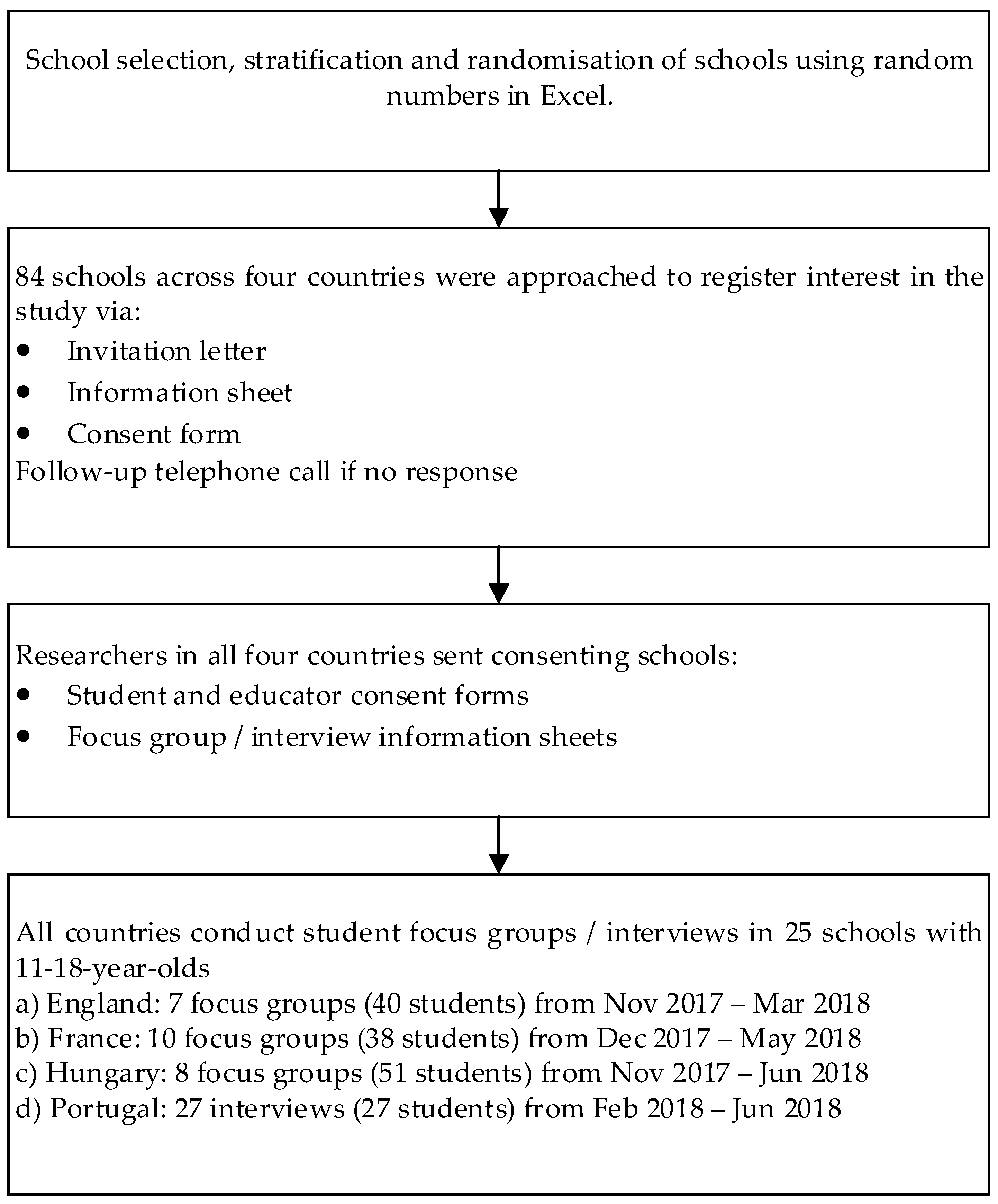 Education 11 00261 g001