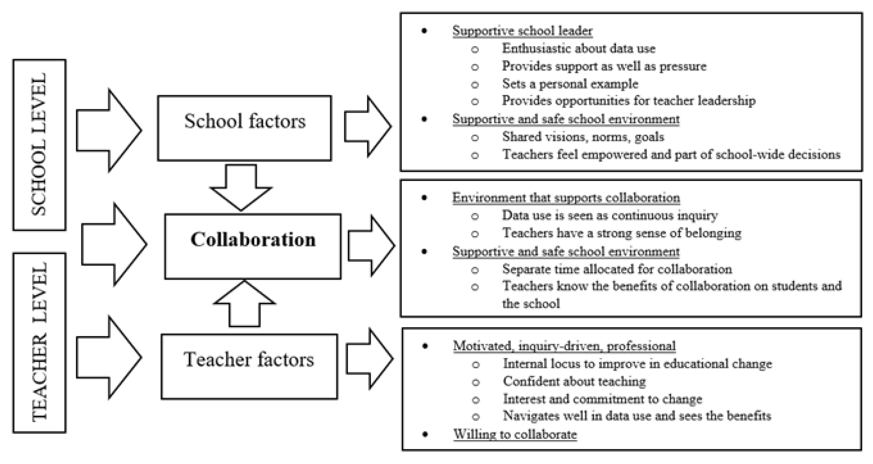 Education Sciences Free Full Text Exploring The Perceptions Of Estonian Teachers Data Use In School Development Html Education Sciences Free Full Text Exploring The Perceptions Of Estonian Teachers Data Use In School Development Html