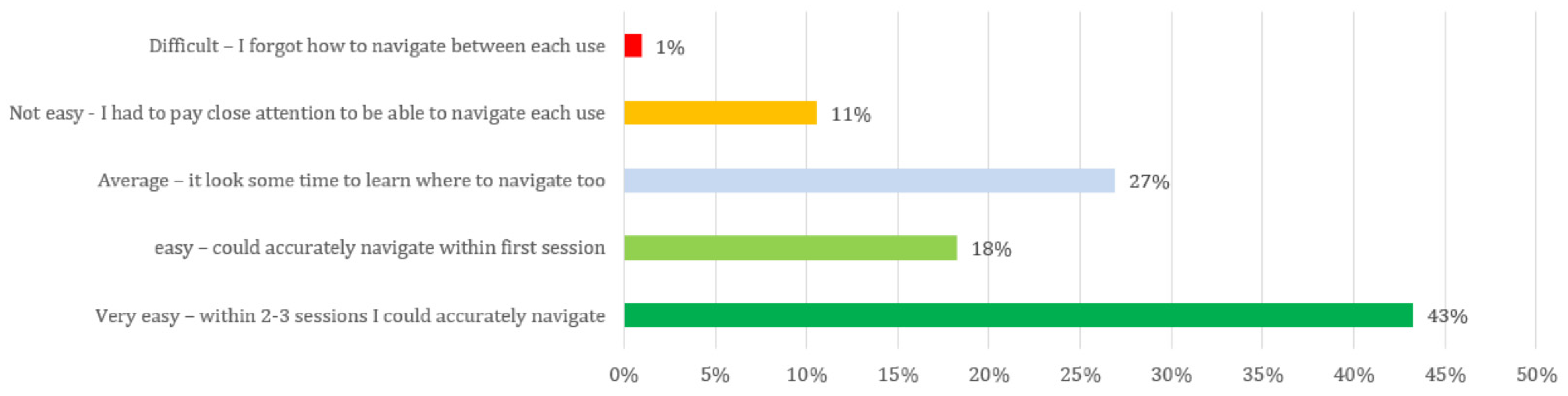 Education 11 00263 g003