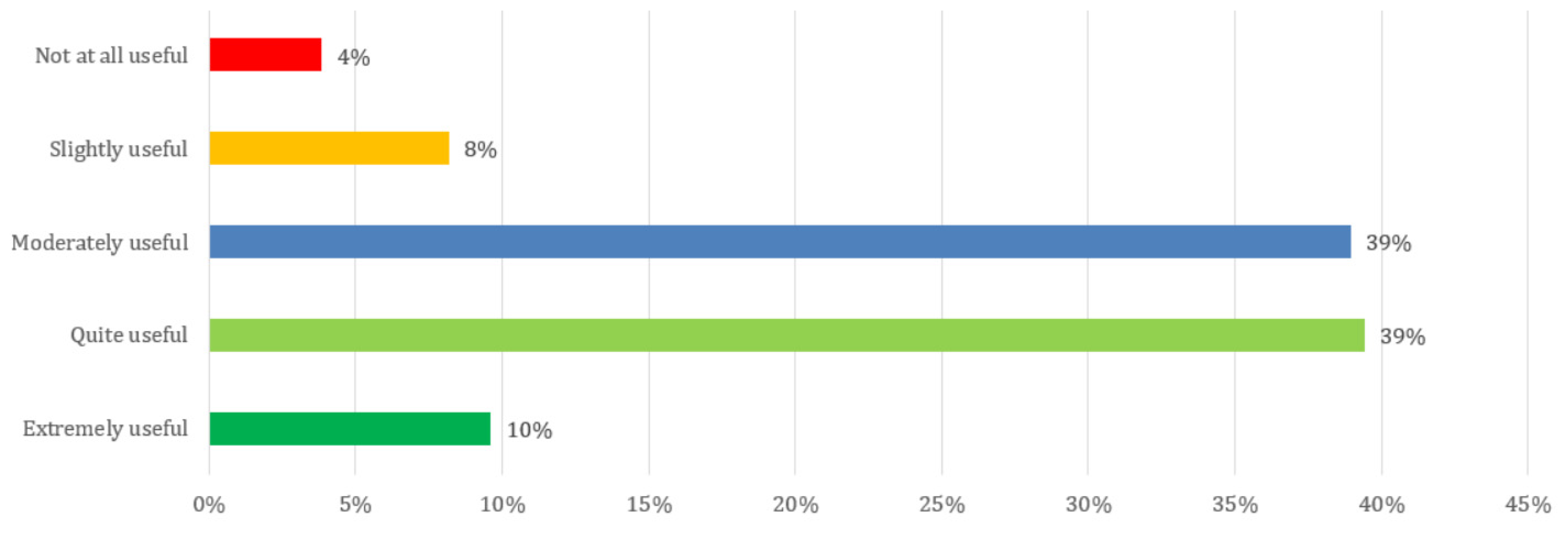 Education 11 00263 g005