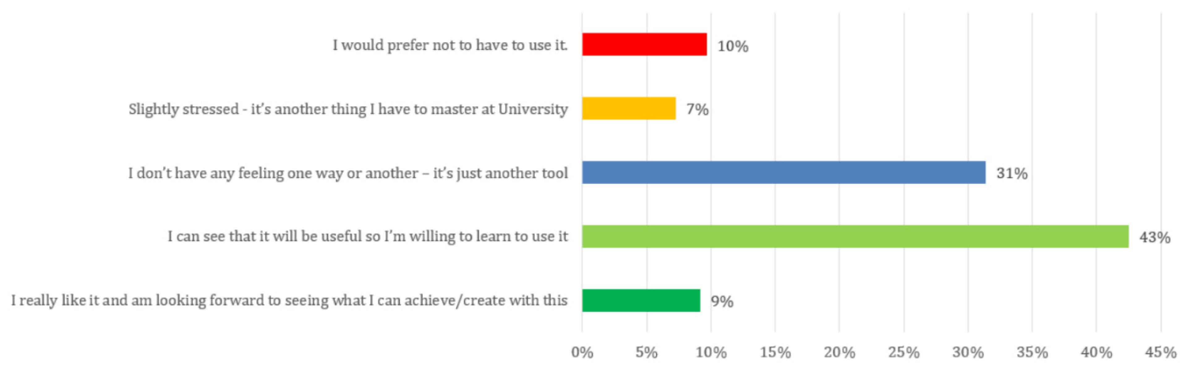 Education 11 00263 g006