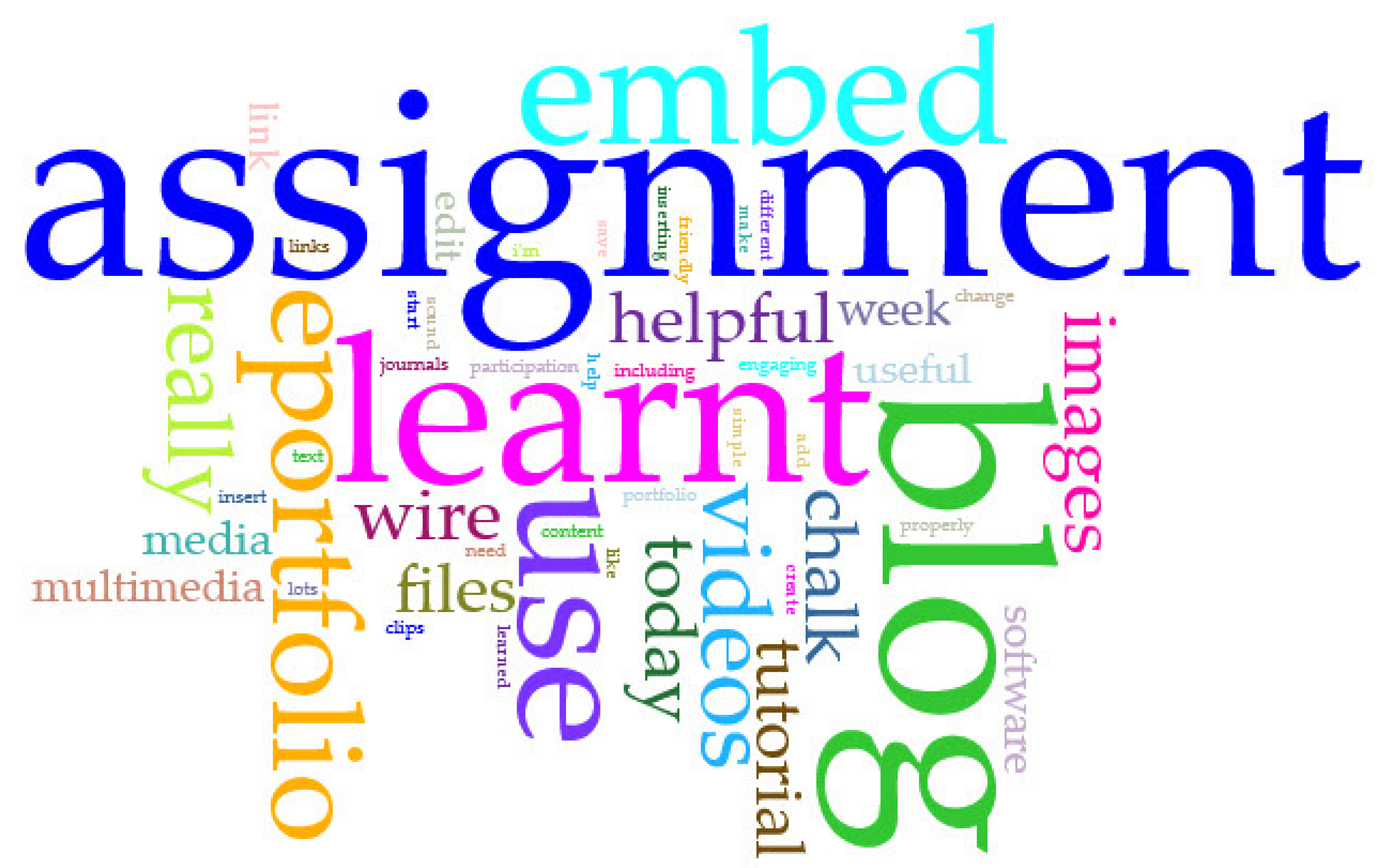 Education 11 00263 g007