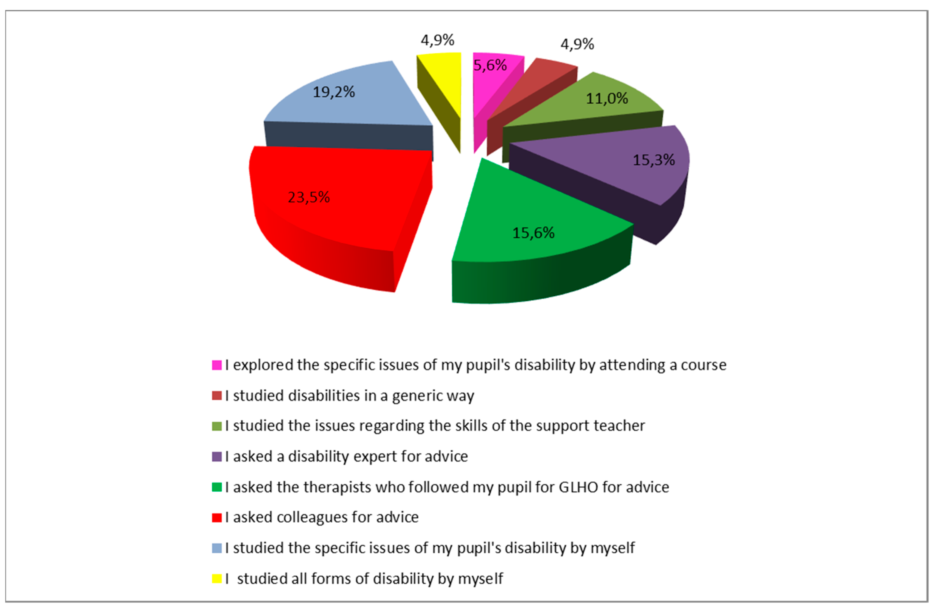 Education 11 00266 g001