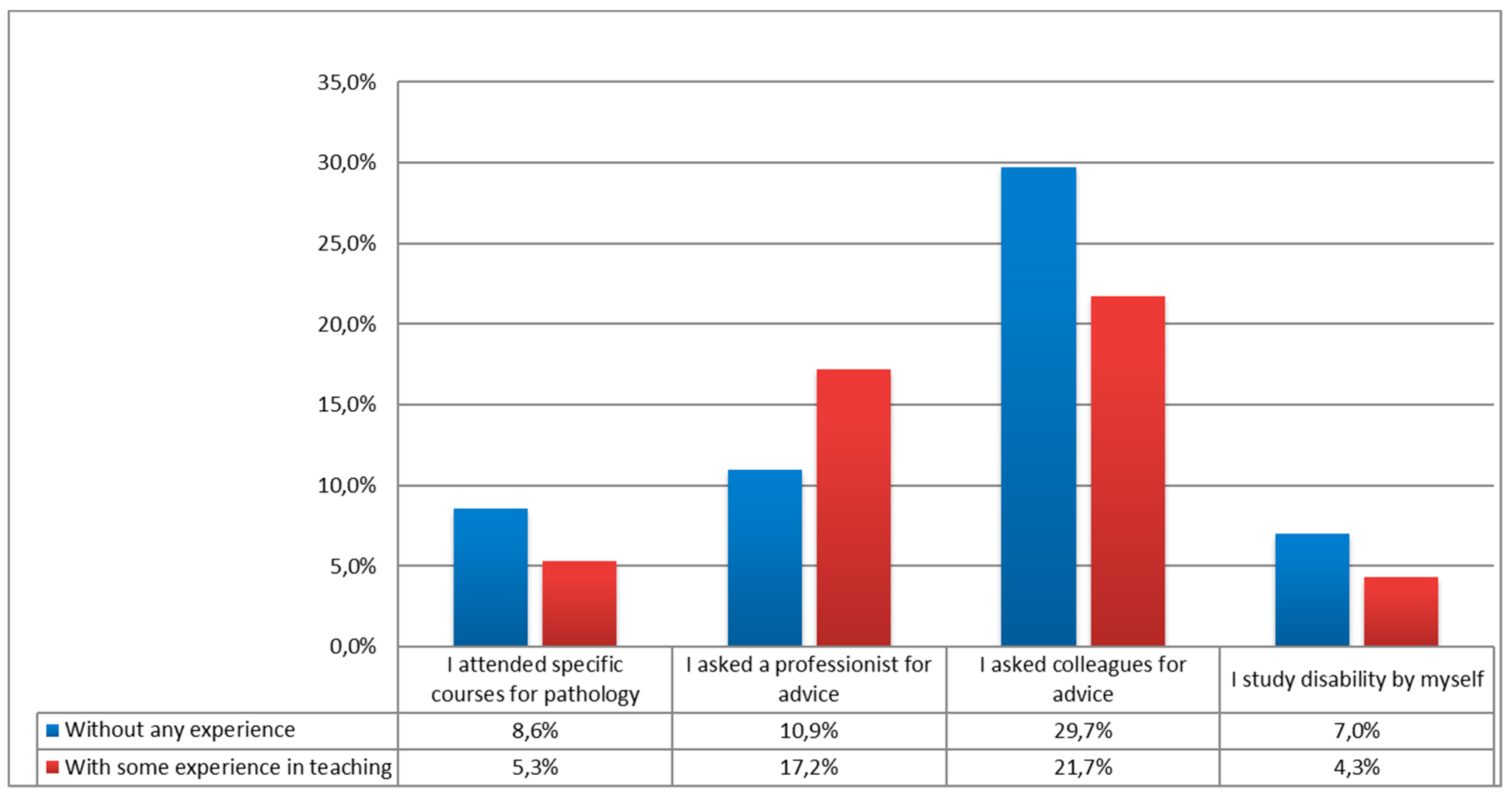 Education 11 00266 g002