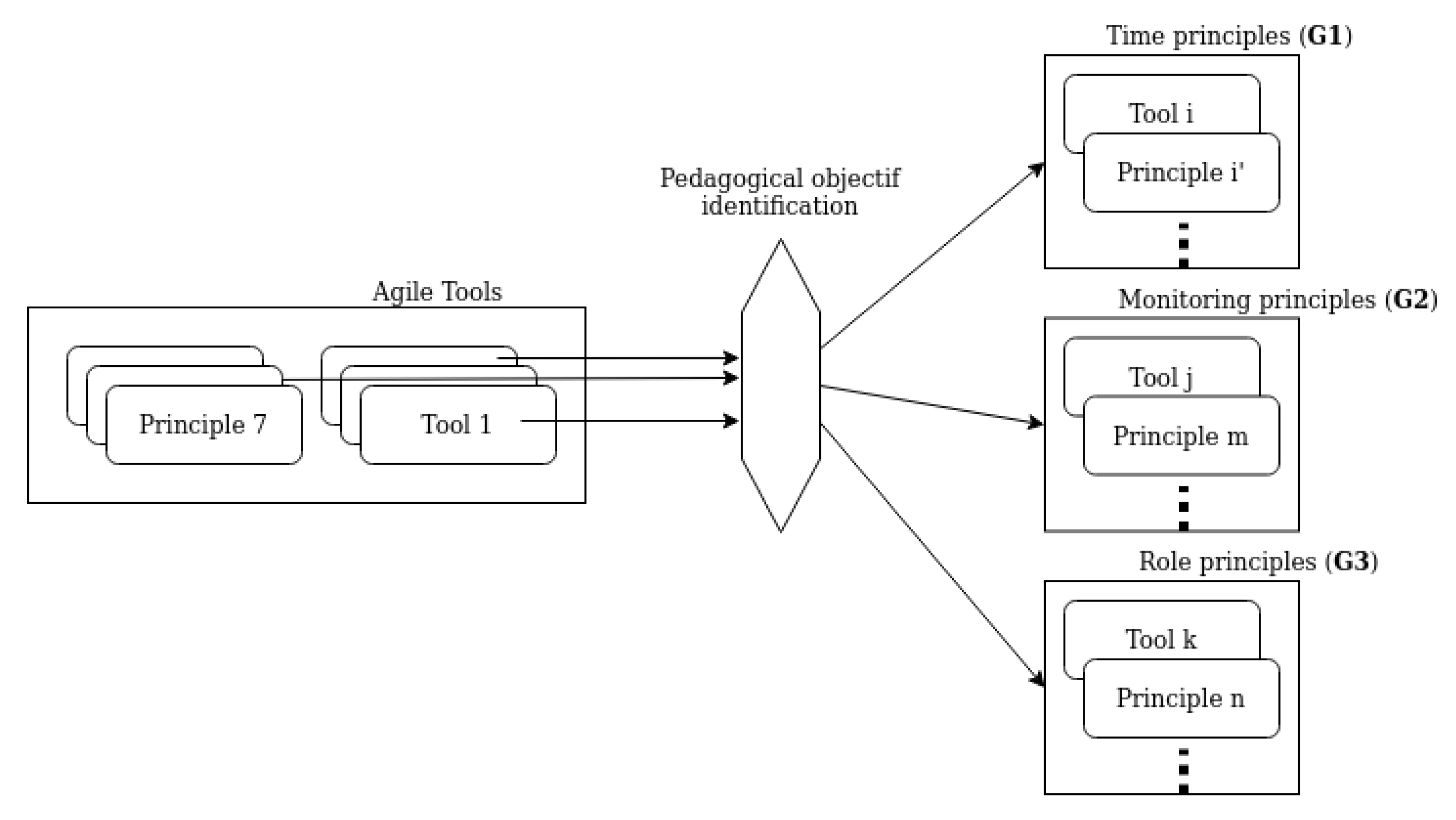 Education 11 00267 g005 Education 11 00267 g005
