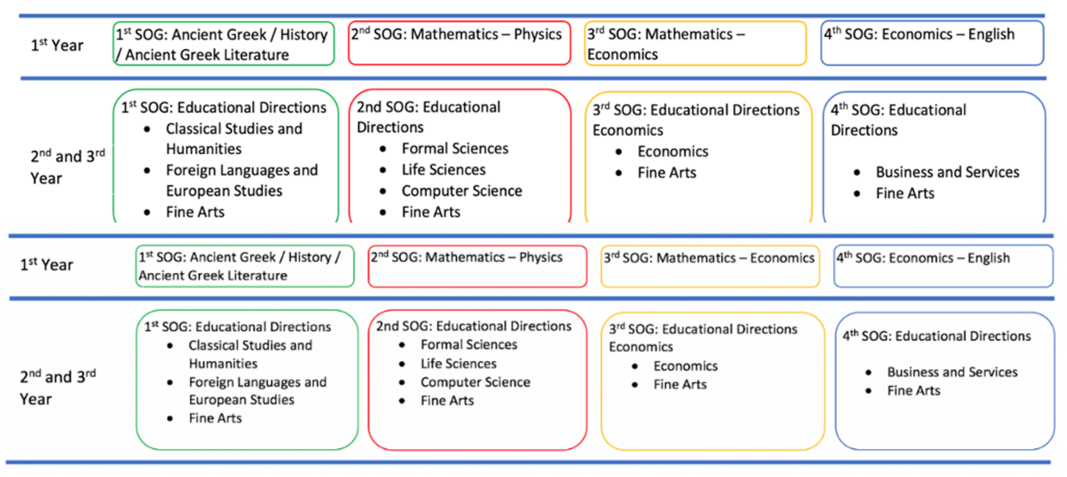 Education 11 00268 g001