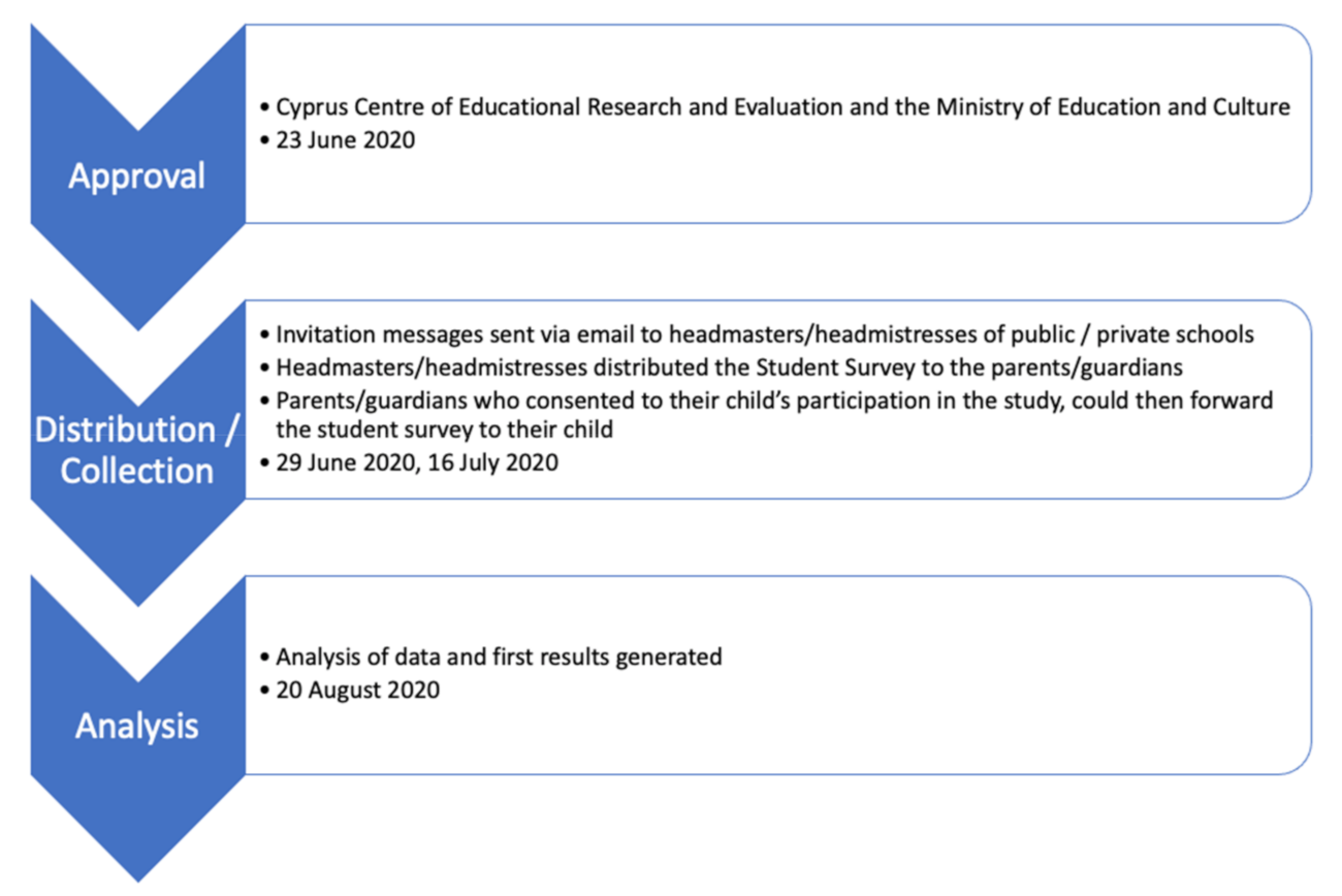 Education 11 00268 g003