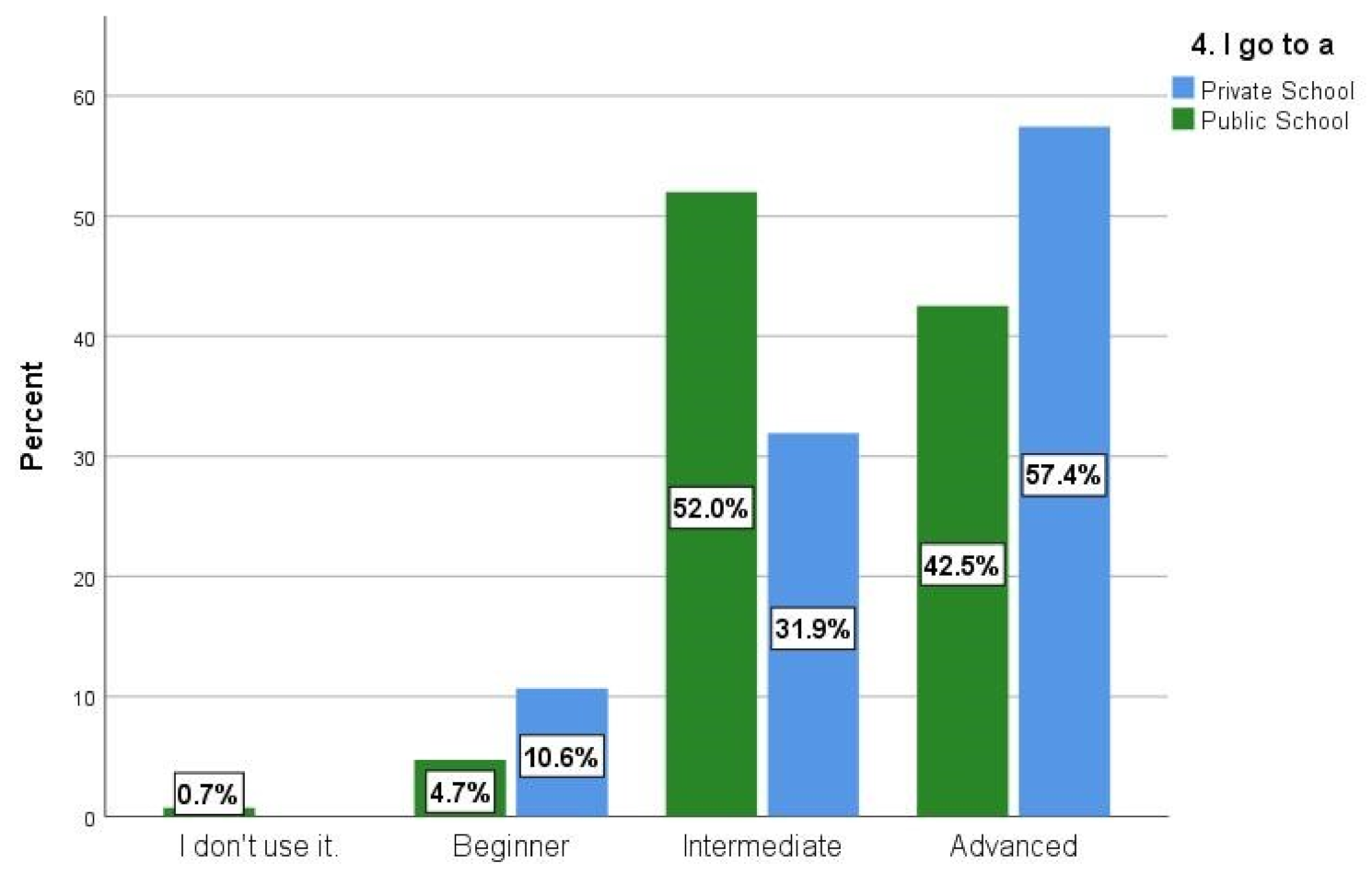 Education 11 00268 g004