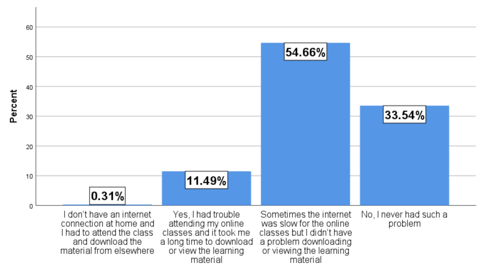 Education 11 00268 g005