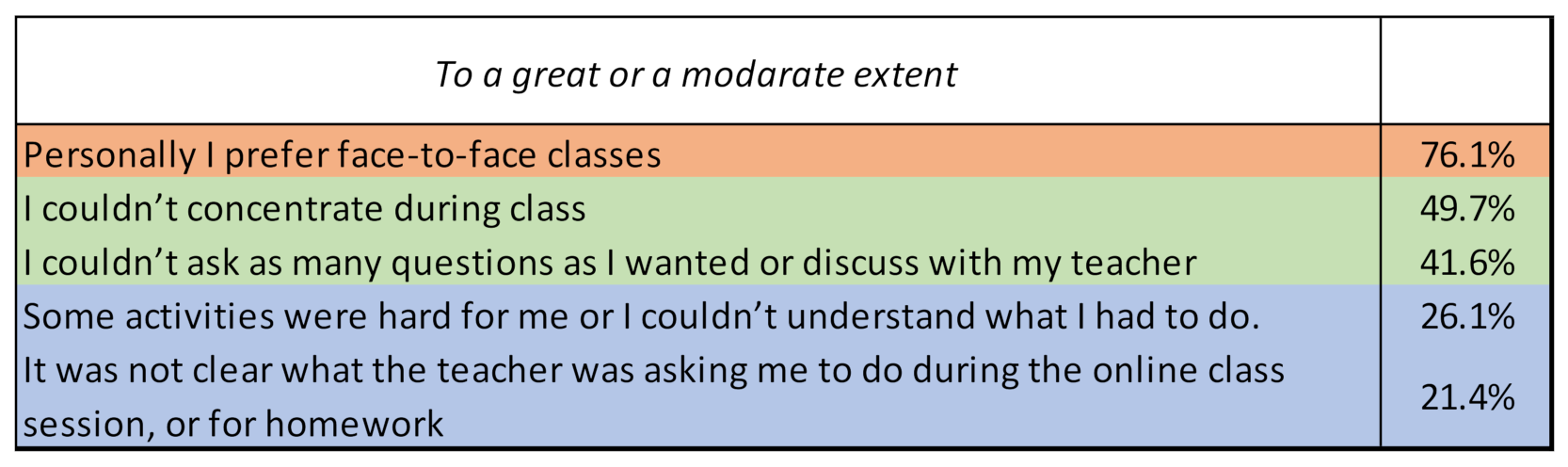 Education 11 00268 g007