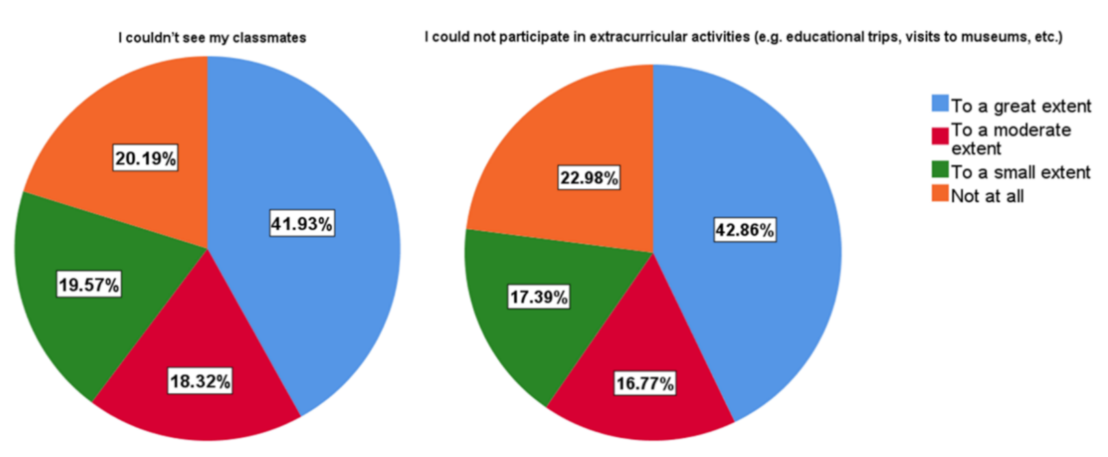 Education 11 00268 g009