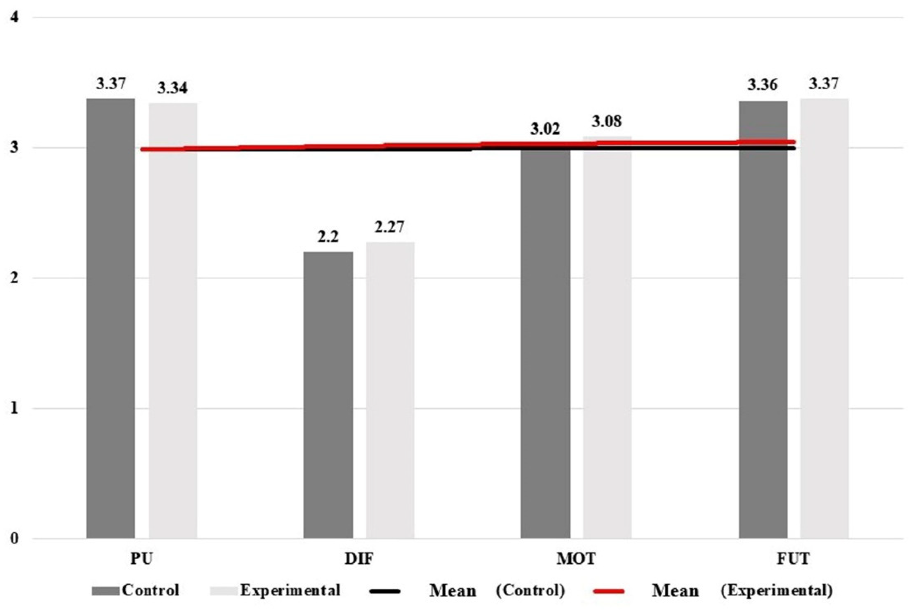 Education 11 00275 g001 Education 11 00275 g001