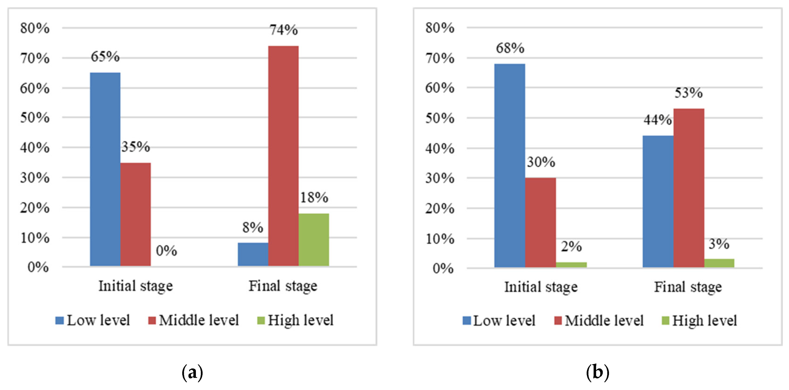 Education 11 00276 g002