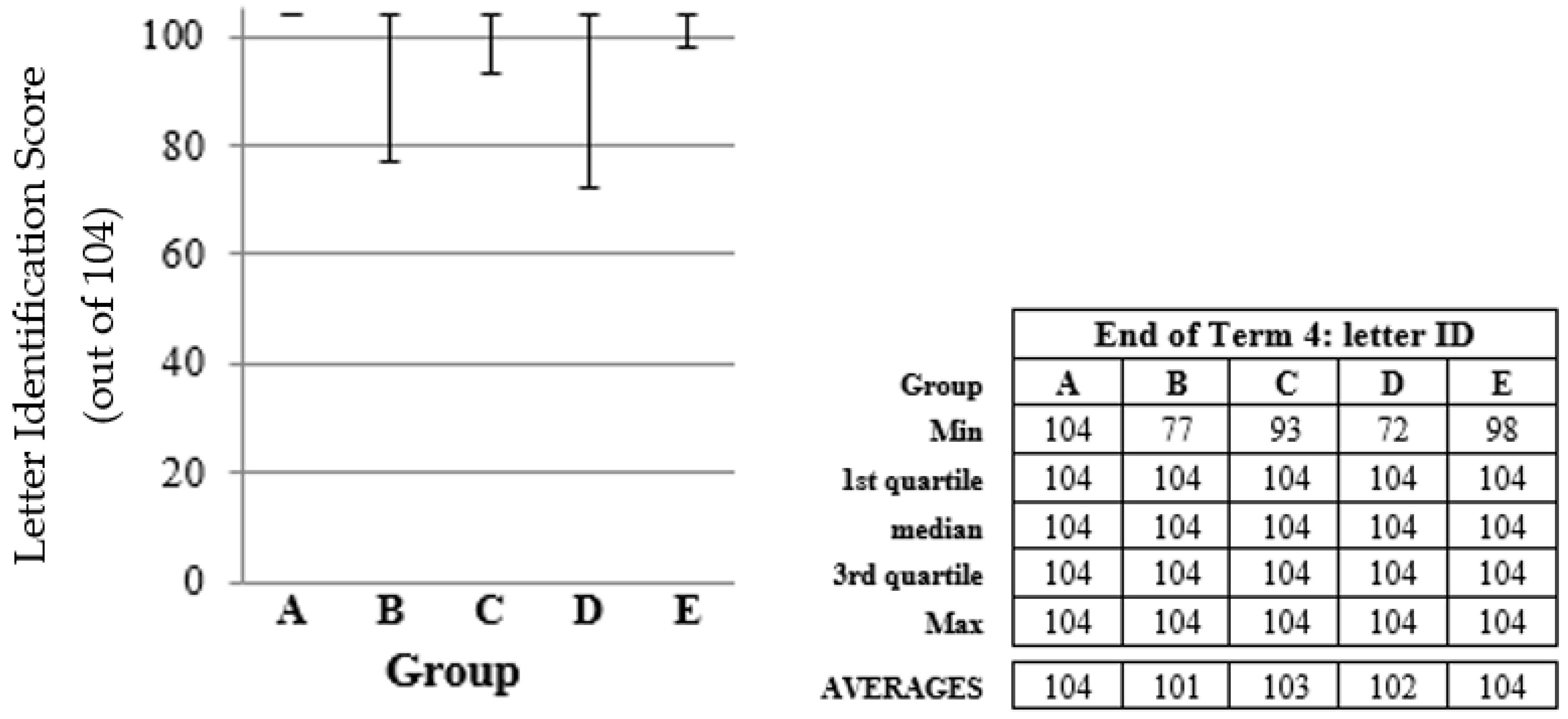 Education 11 00280 g001