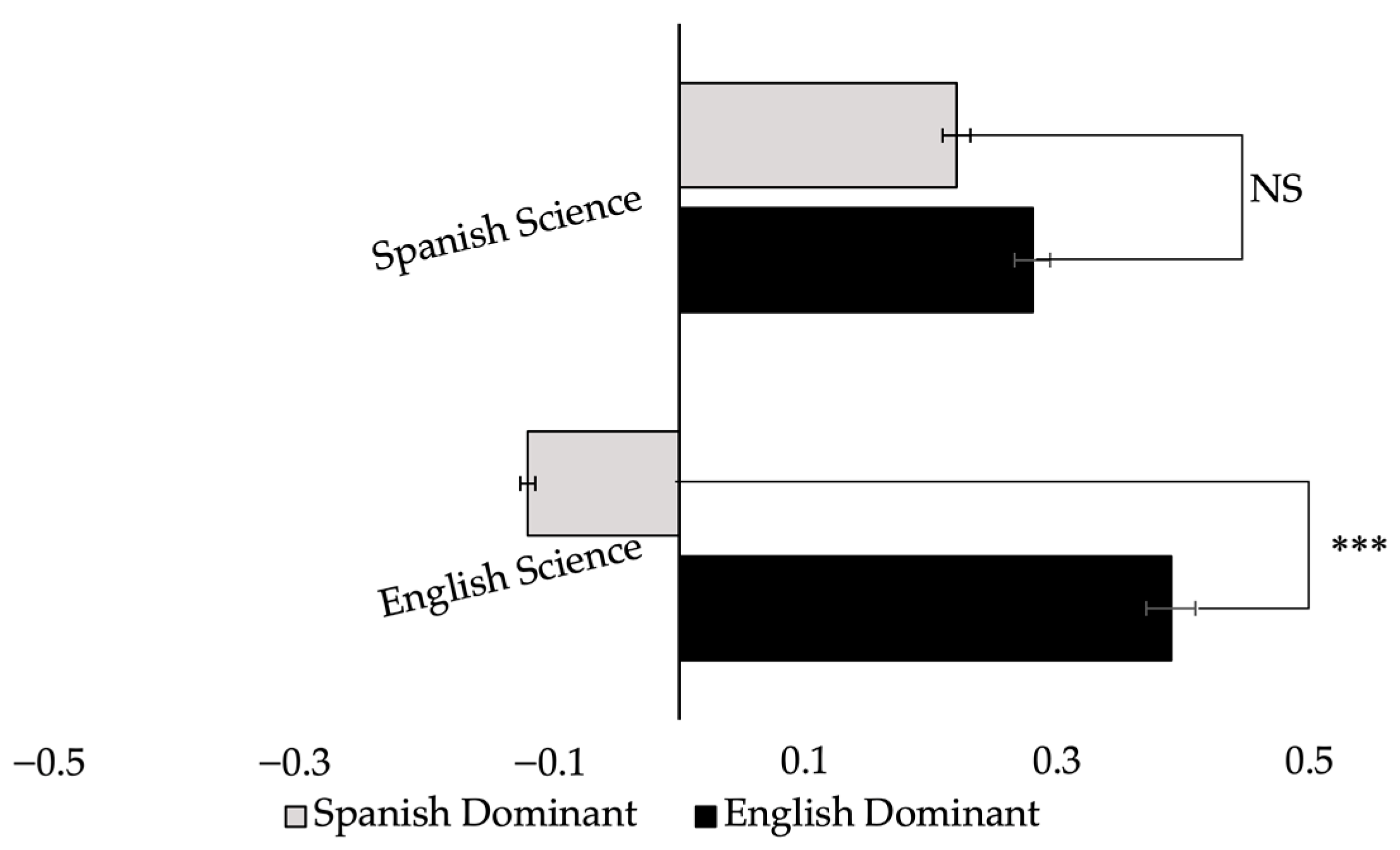 Article: Dual Language Learners in Head Start: The..